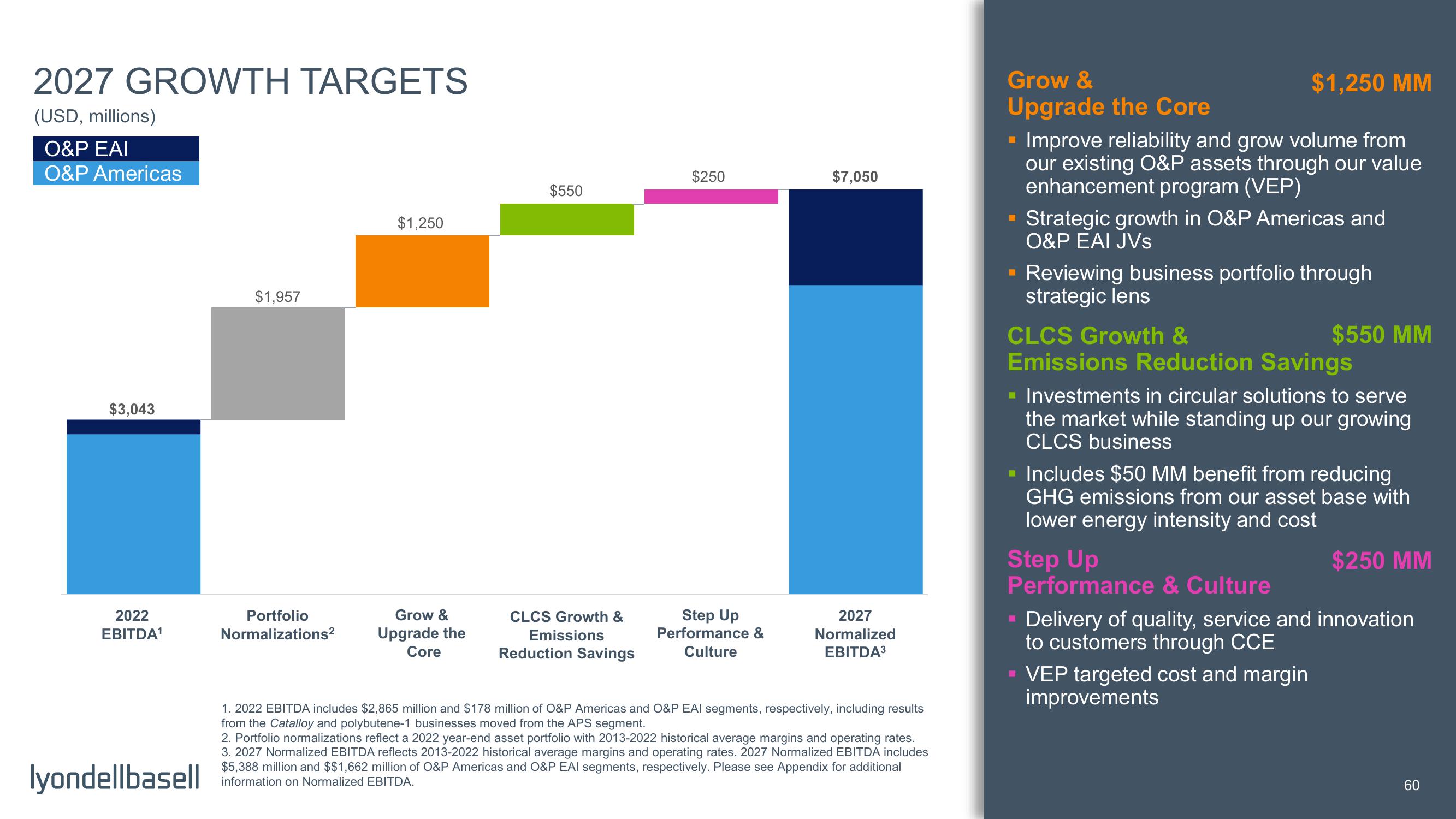 Capital Markets Day slide image #12