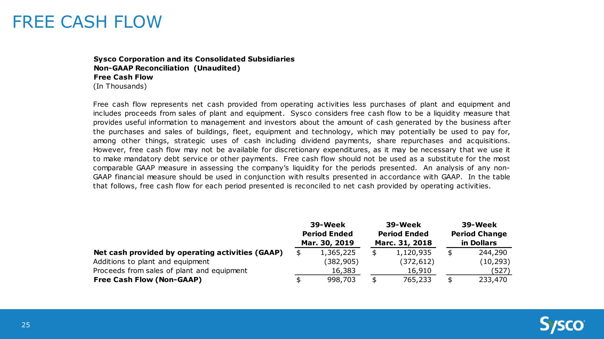 Sysco Earnings Results 3Q19 slide image #25