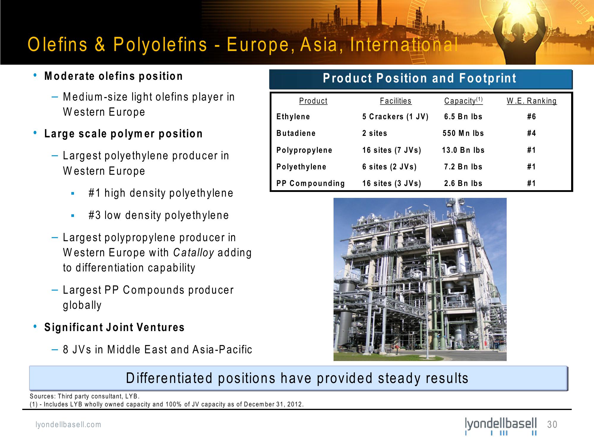 Bank of America Merrill Lynch Basic Materials Conference slide image #30