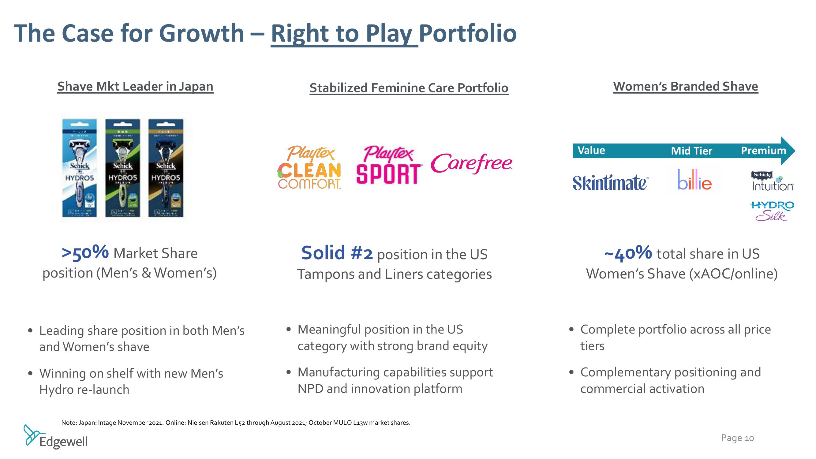 Raymond James Institutional Investors Conference slide image #10