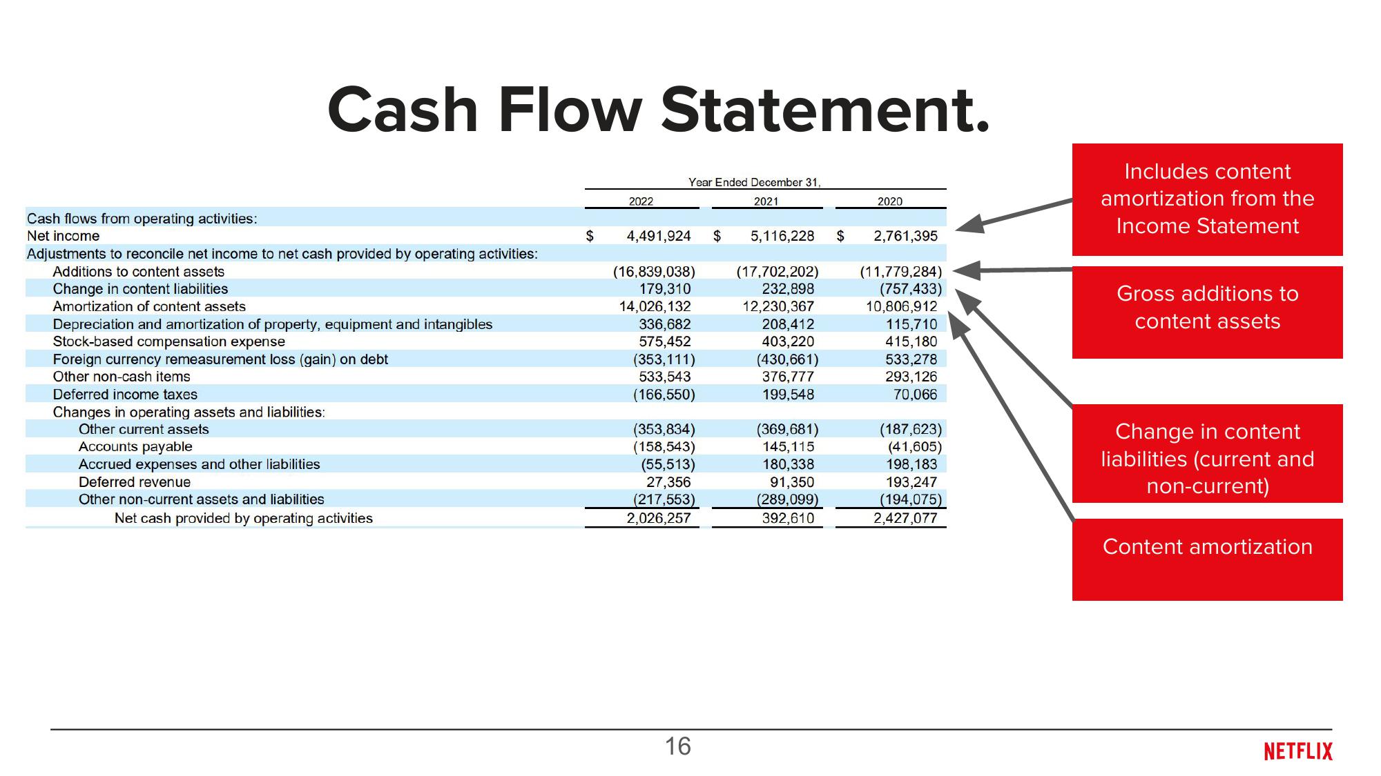 Overview of Content Accounting slide image #16