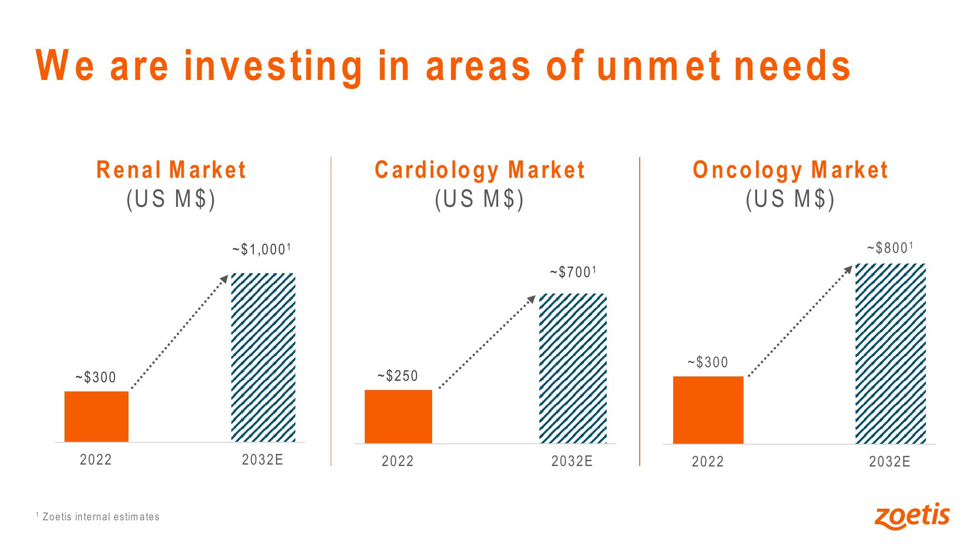 42nd Annual JP Morgan Healthcare Conference slide image #18