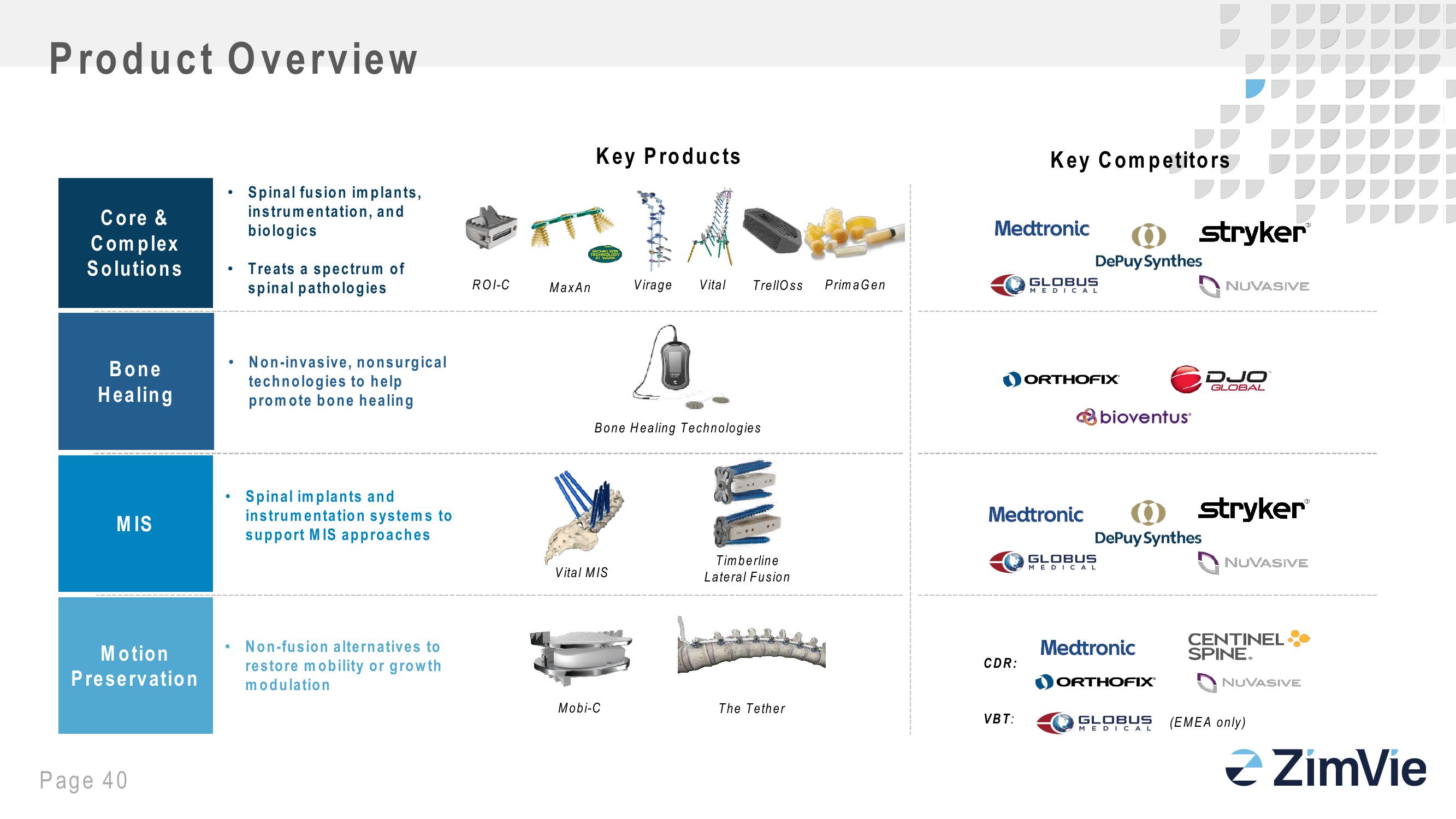 Zimbie Investor Day slide image #40