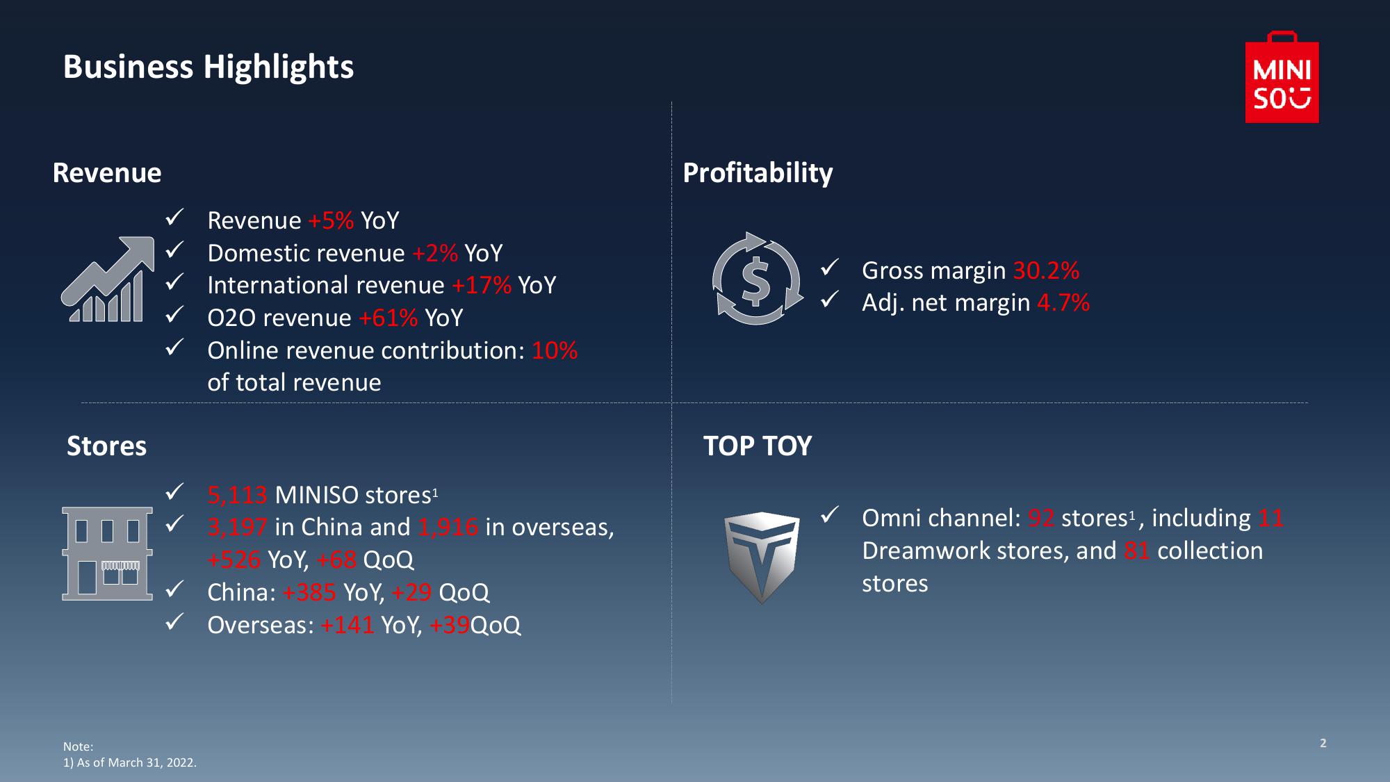 Miniso March Quarter 2022 Results slide image #3