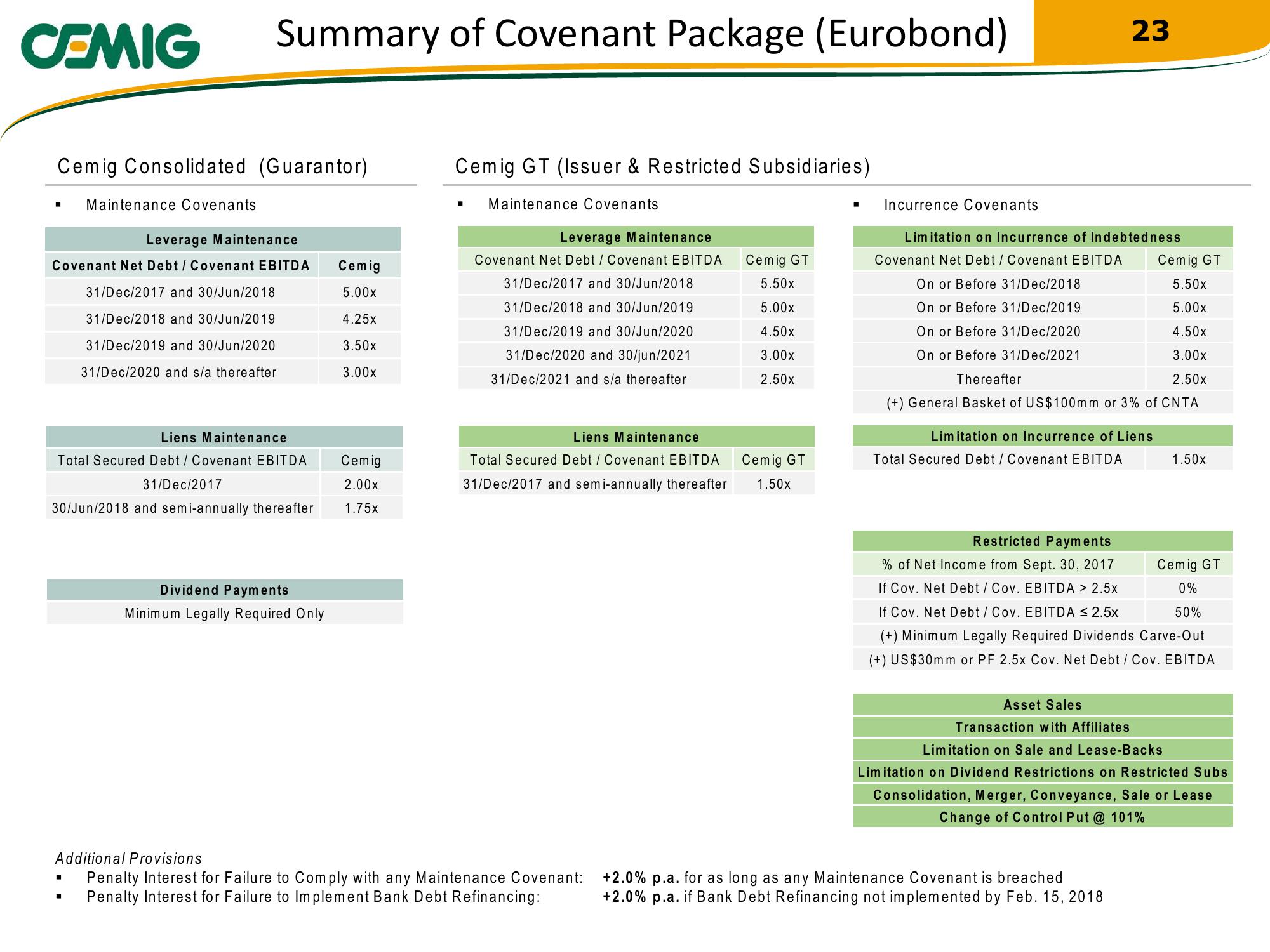 Cemig Regaining Financial Solidity slide image #23