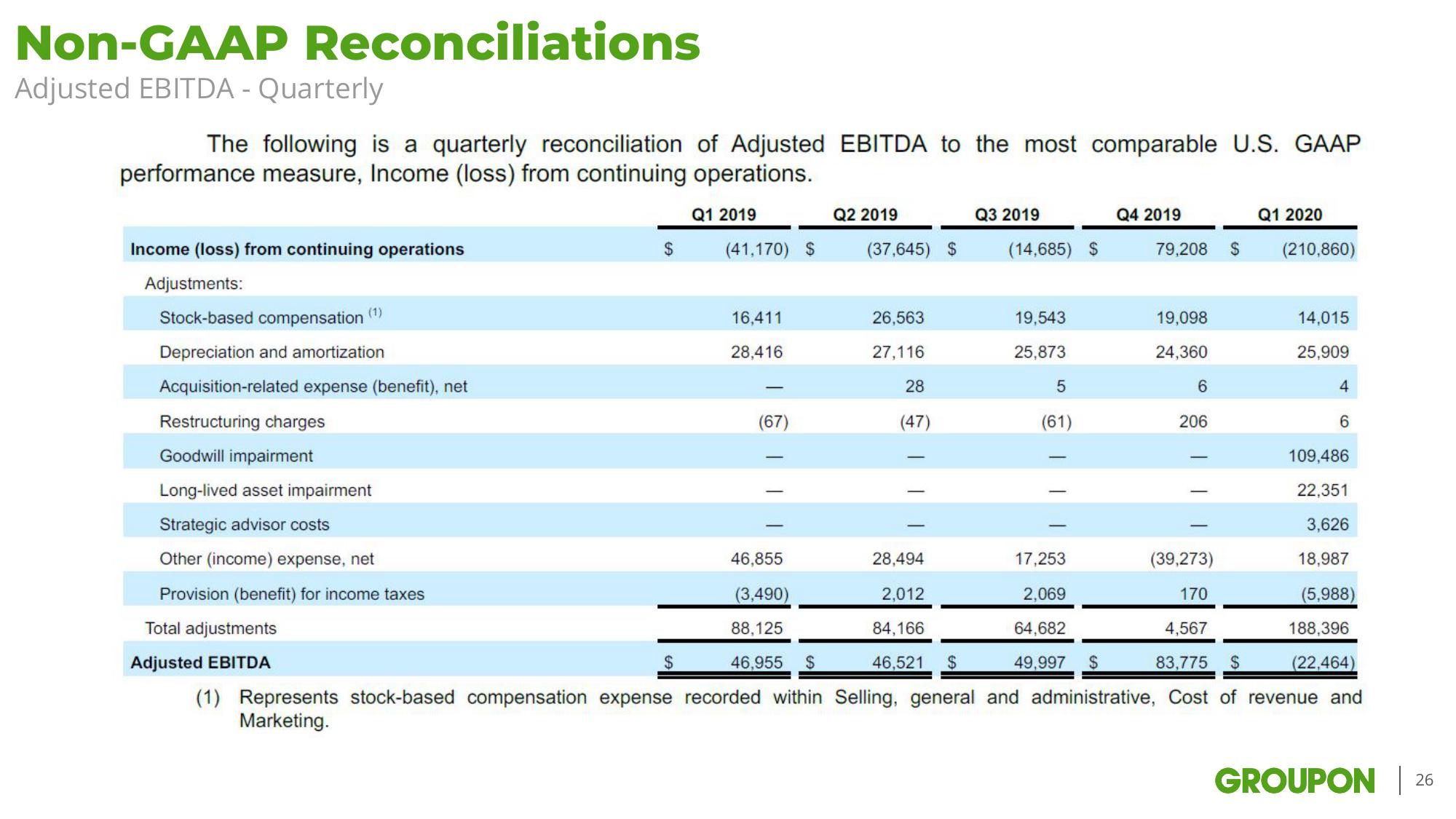 1Q20 Earnings slide image #26