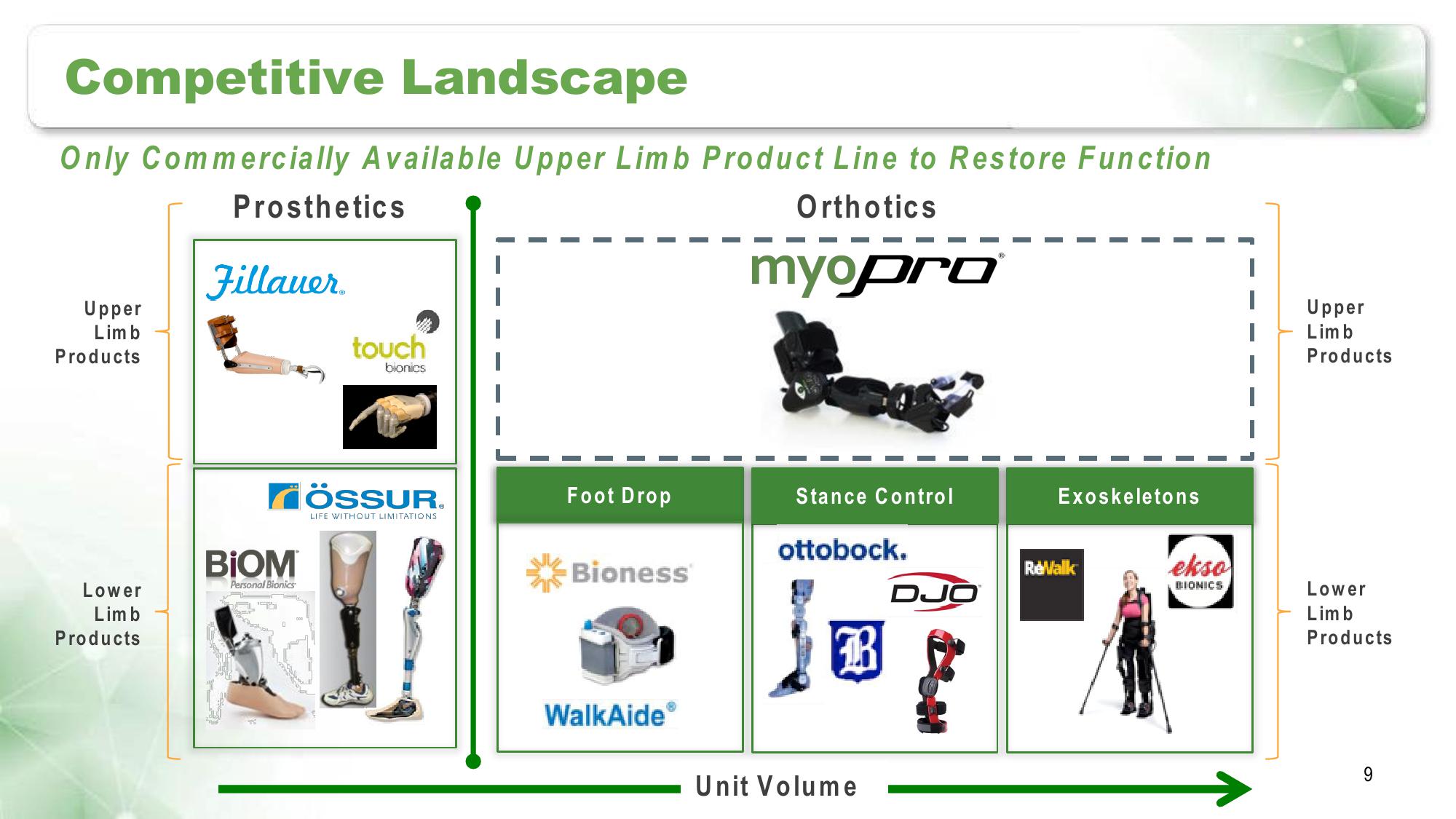 Myomo Corporate Presentation slide image #9