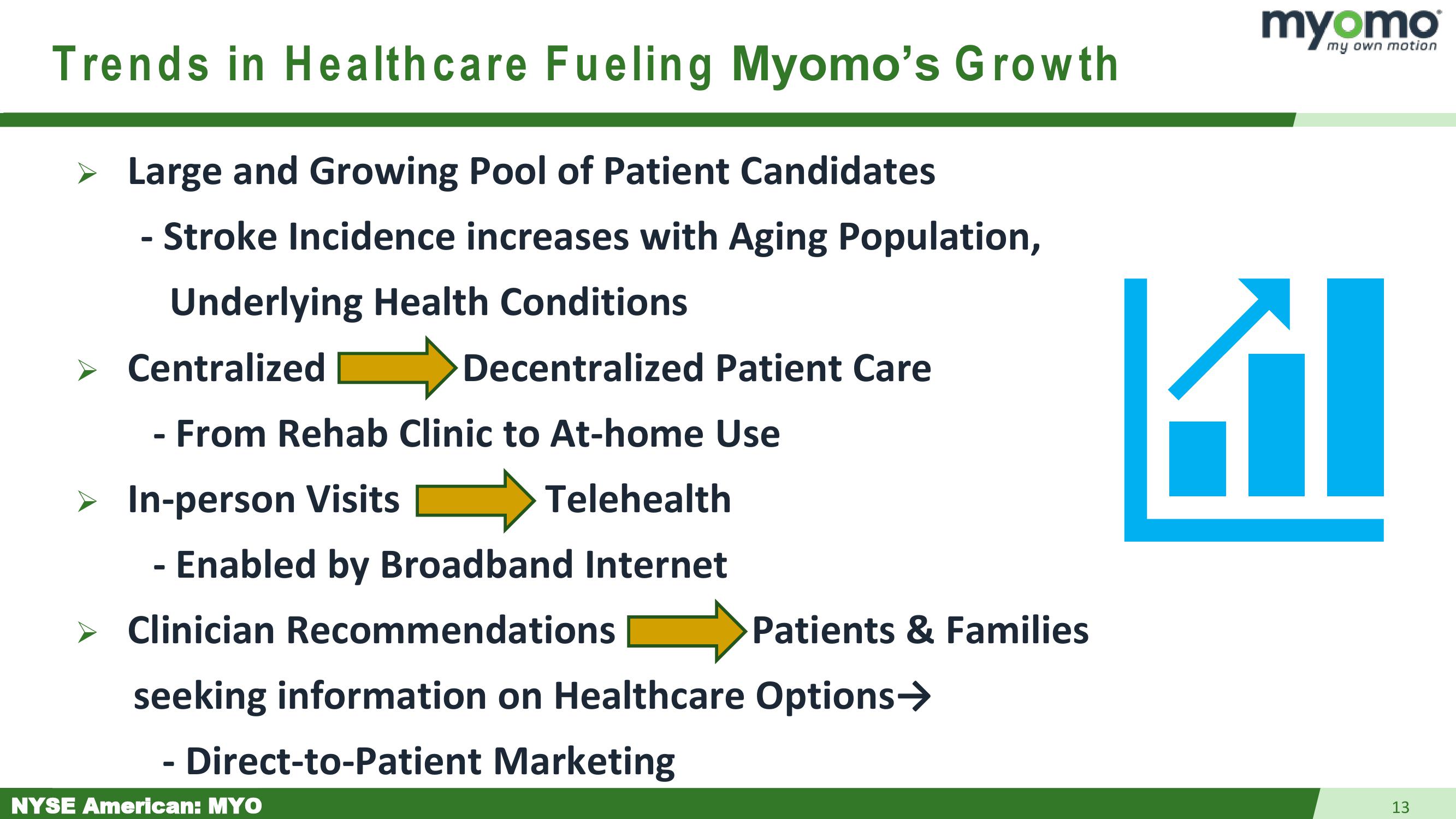 Myomo Investor Presentation slide image #12