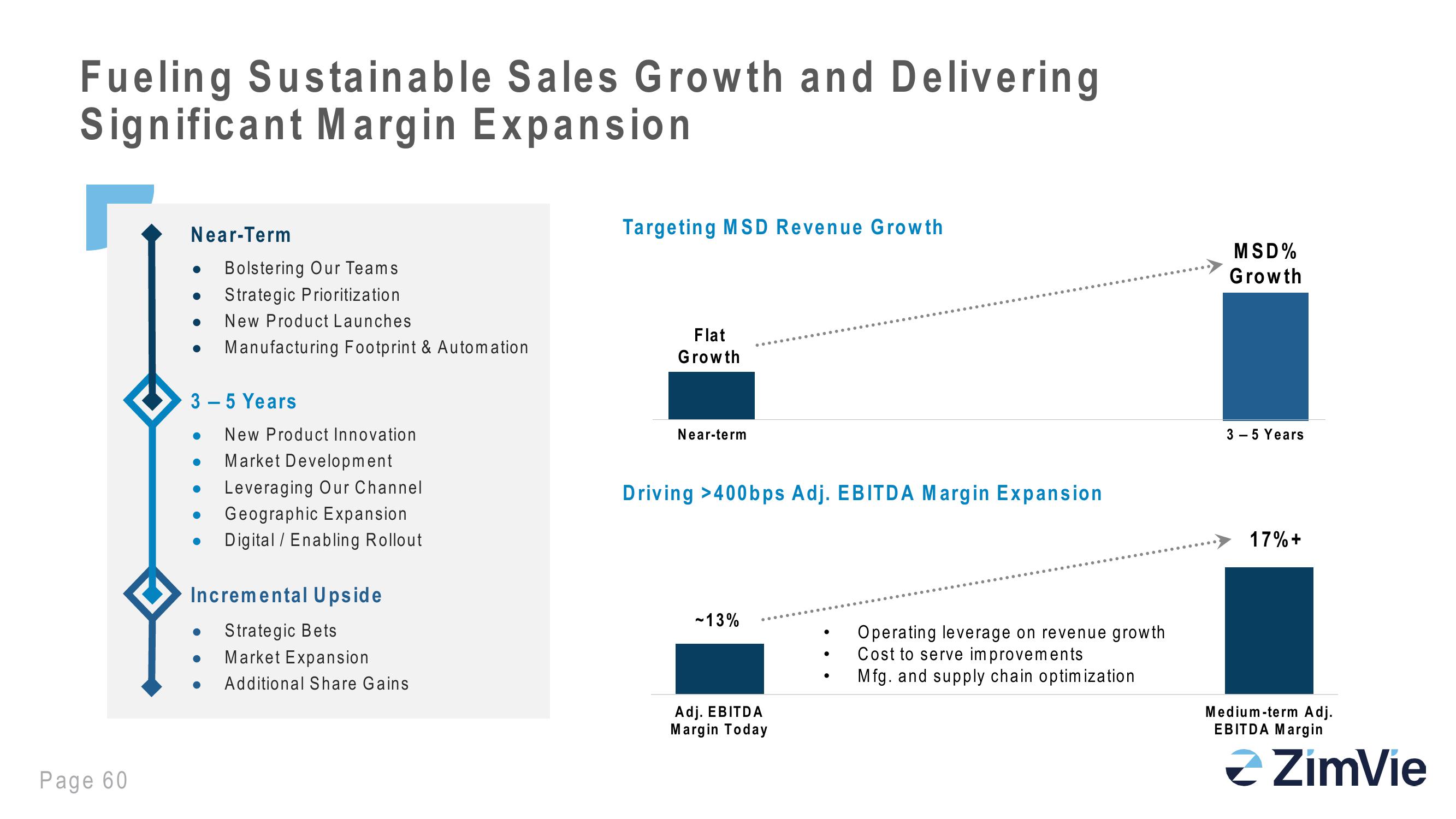 Zimbie Investor Day slide image #60