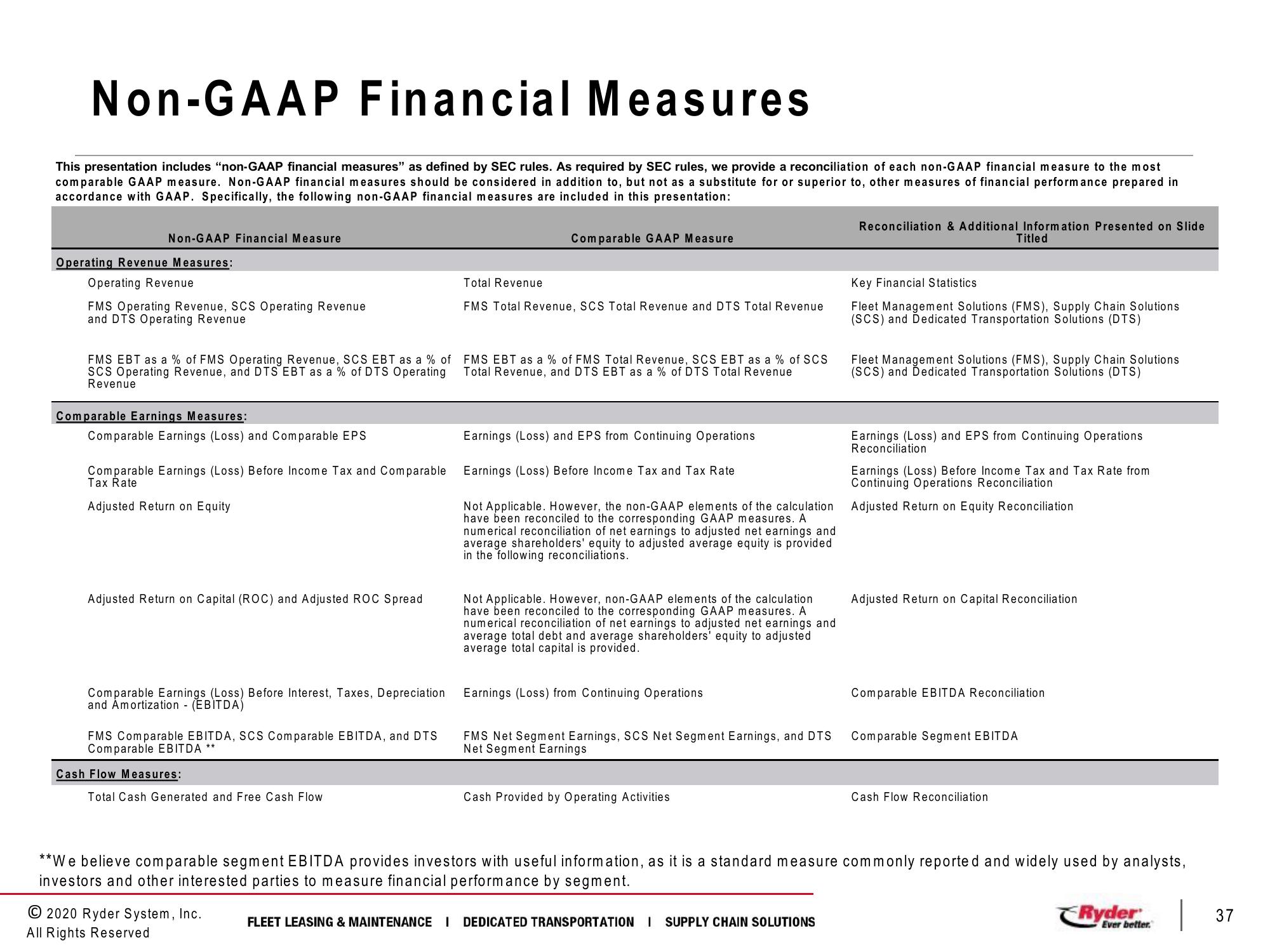 Third Quarter 2020 Earnings Conference Call slide image #37