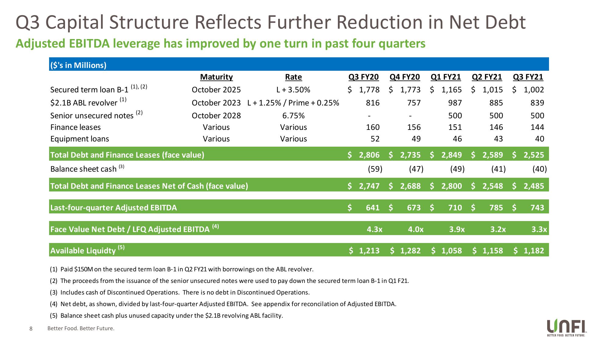 UNFI Q3 Fiscal 2021 Supplemental Slides slide image #8