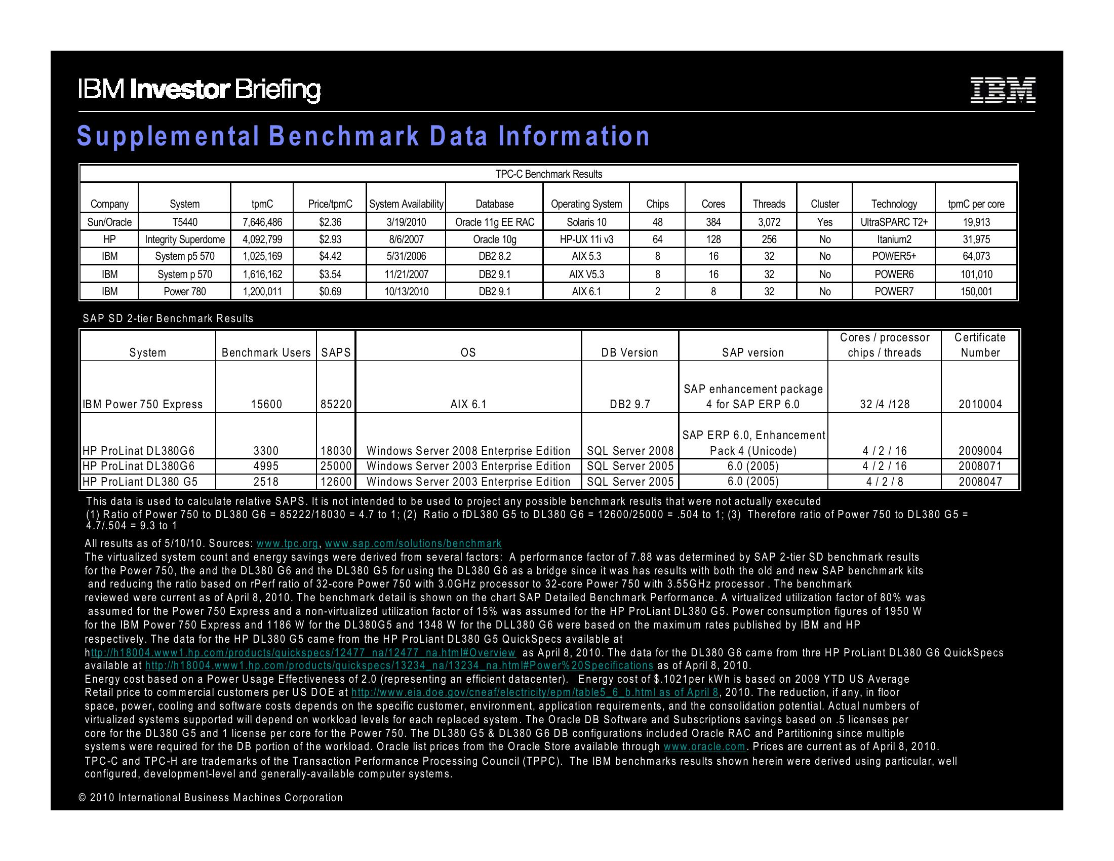 IBM Company Presentation slide image