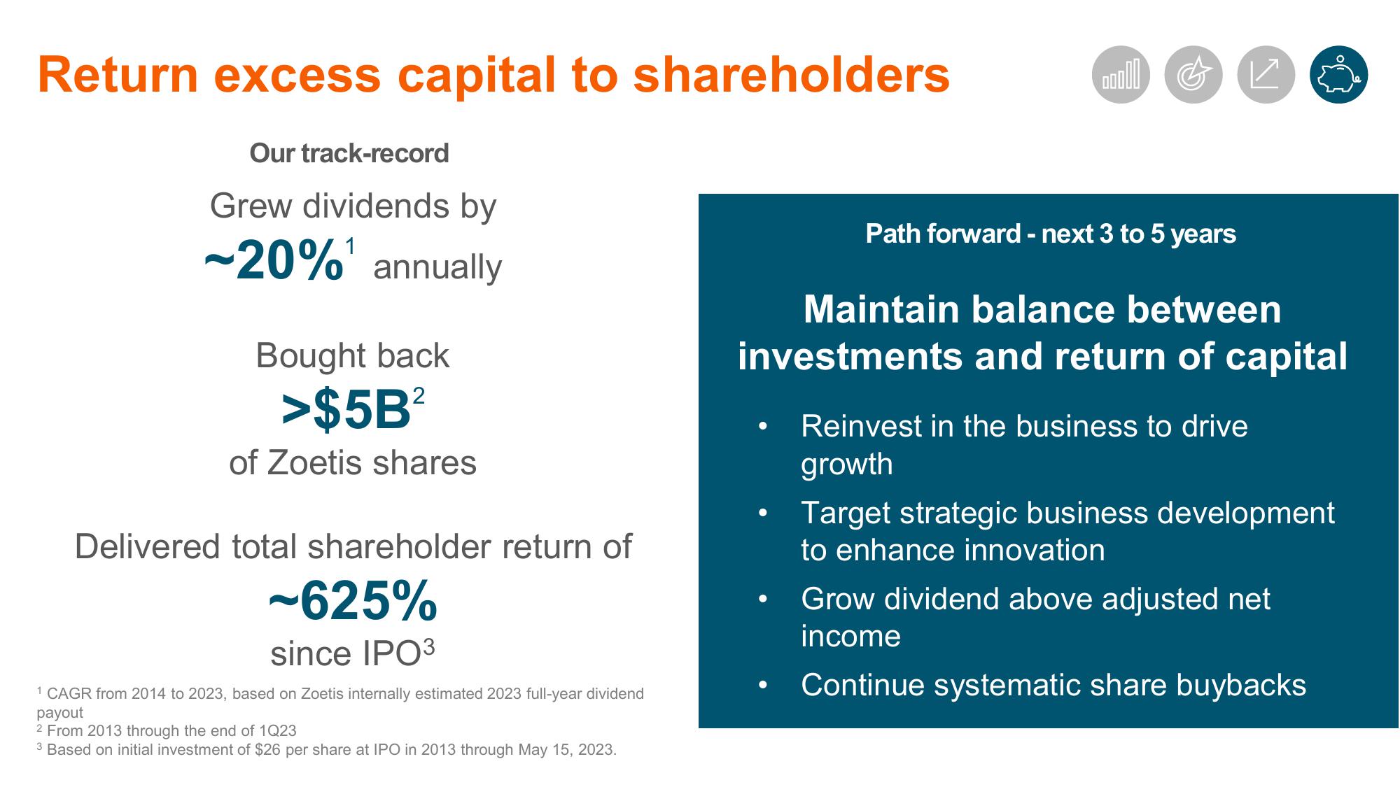 Shaping Animal Health for the Next Decade Zoetis Investor Day slide image #18