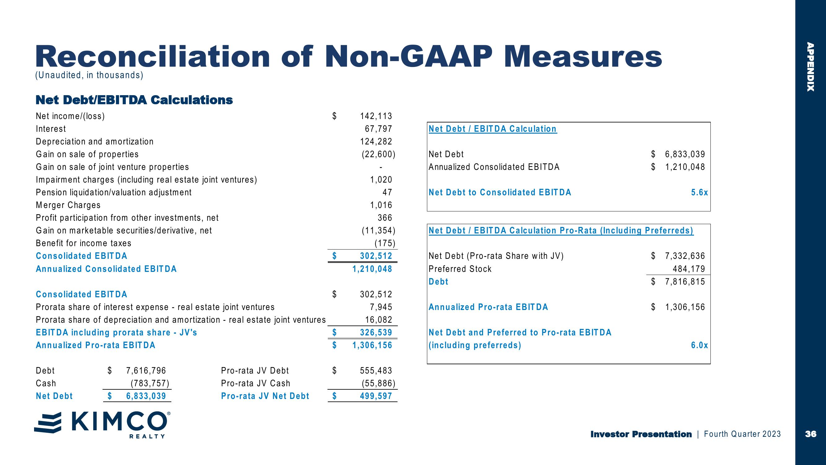 Kimco Realty Investor Presentation slide image