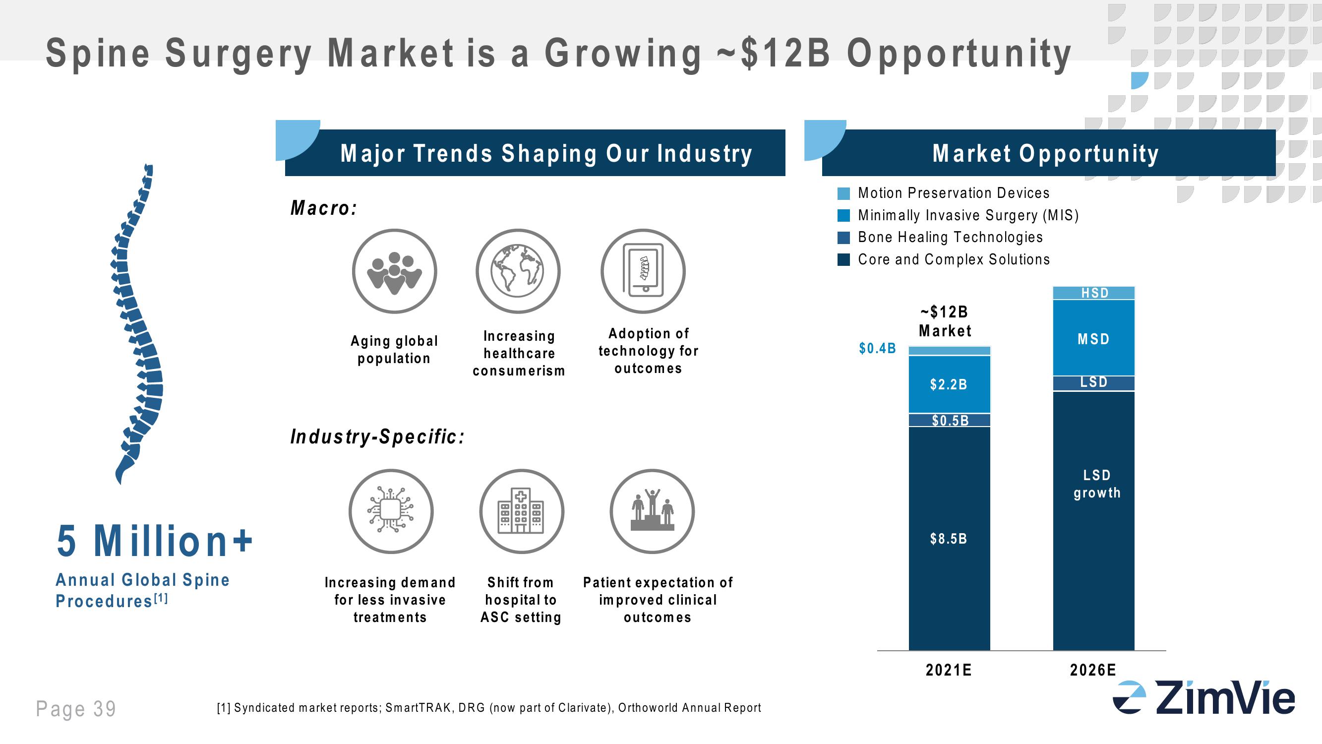 Zimbie Investor Day slide image #39