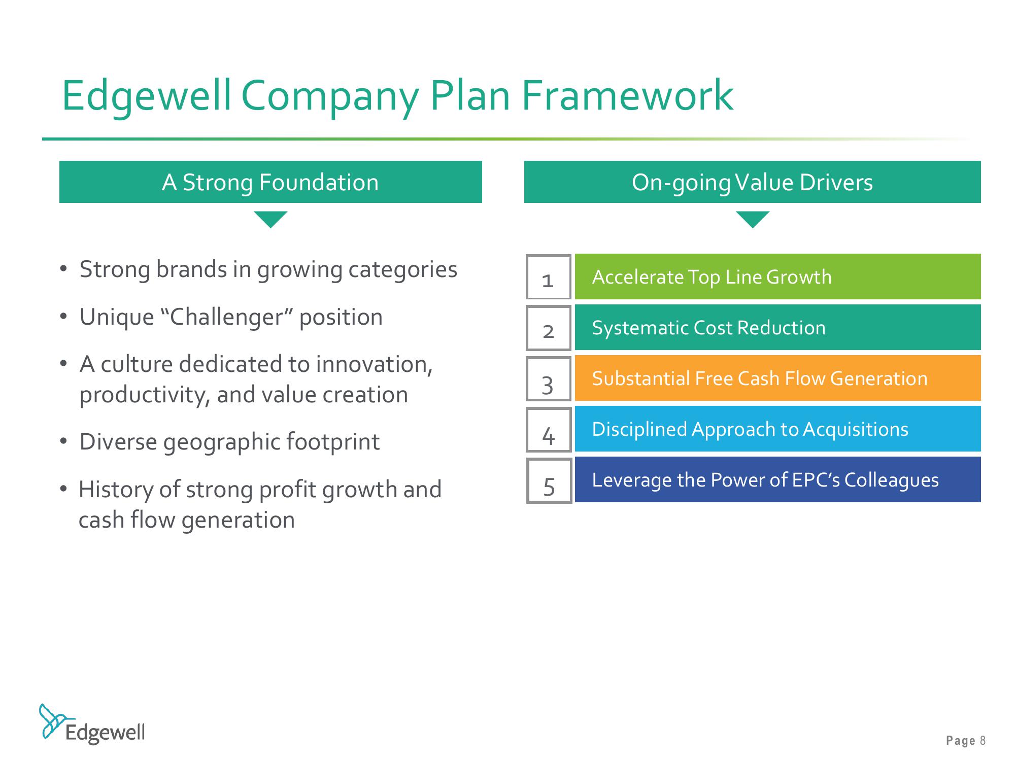 Barclays Global Consumer Staples Conference slide image #8