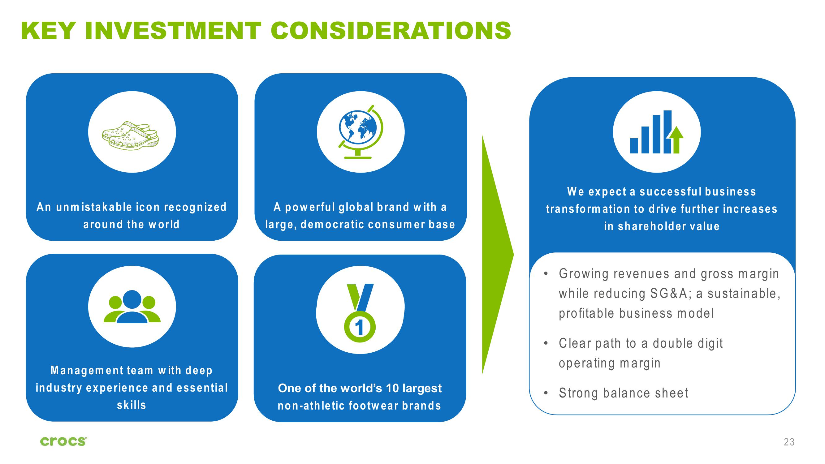 Crocs Investor Presentation slide image #23