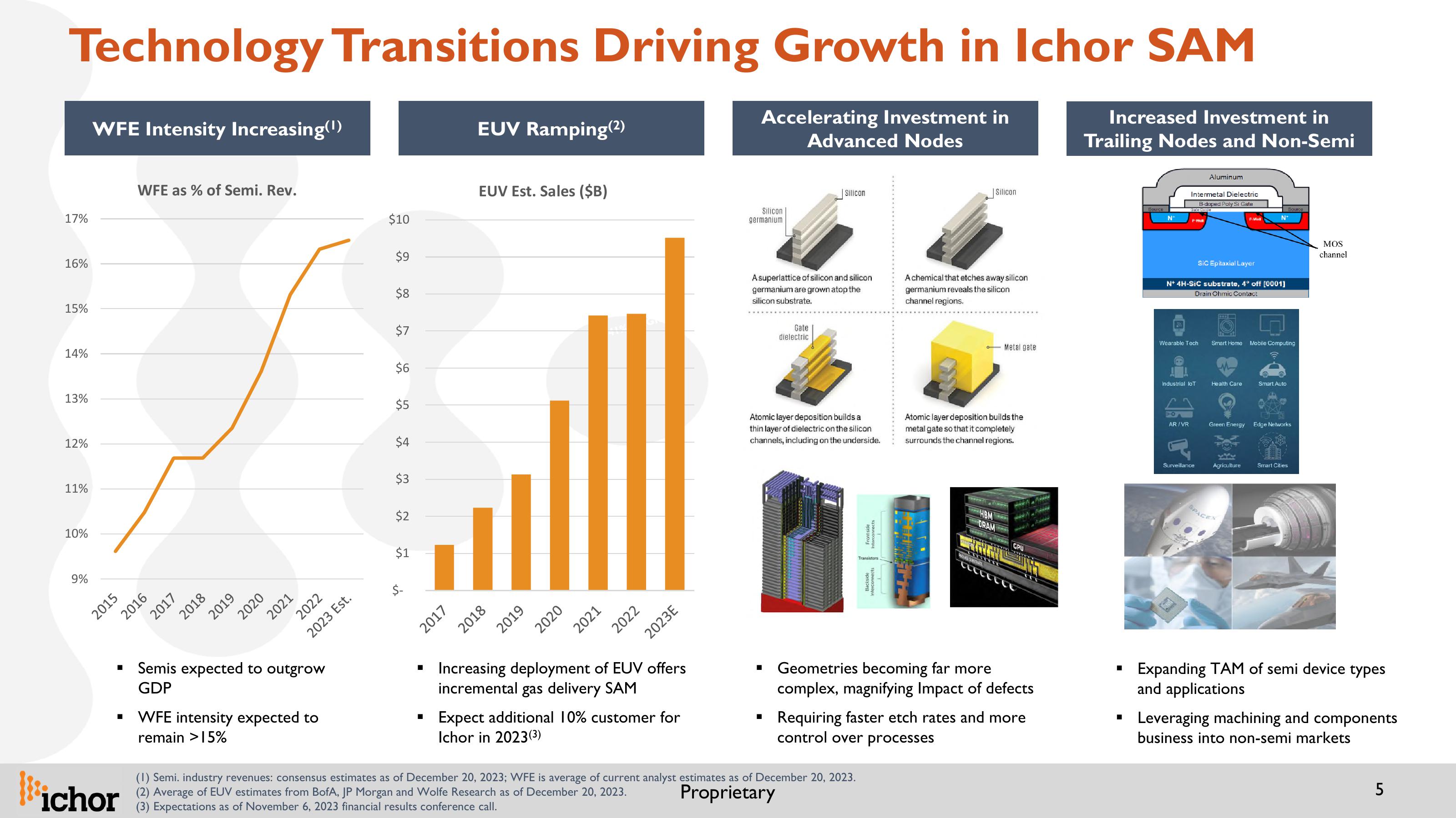 Updated IR Presentation 26th Annual Needham Growth Conference slide image #5