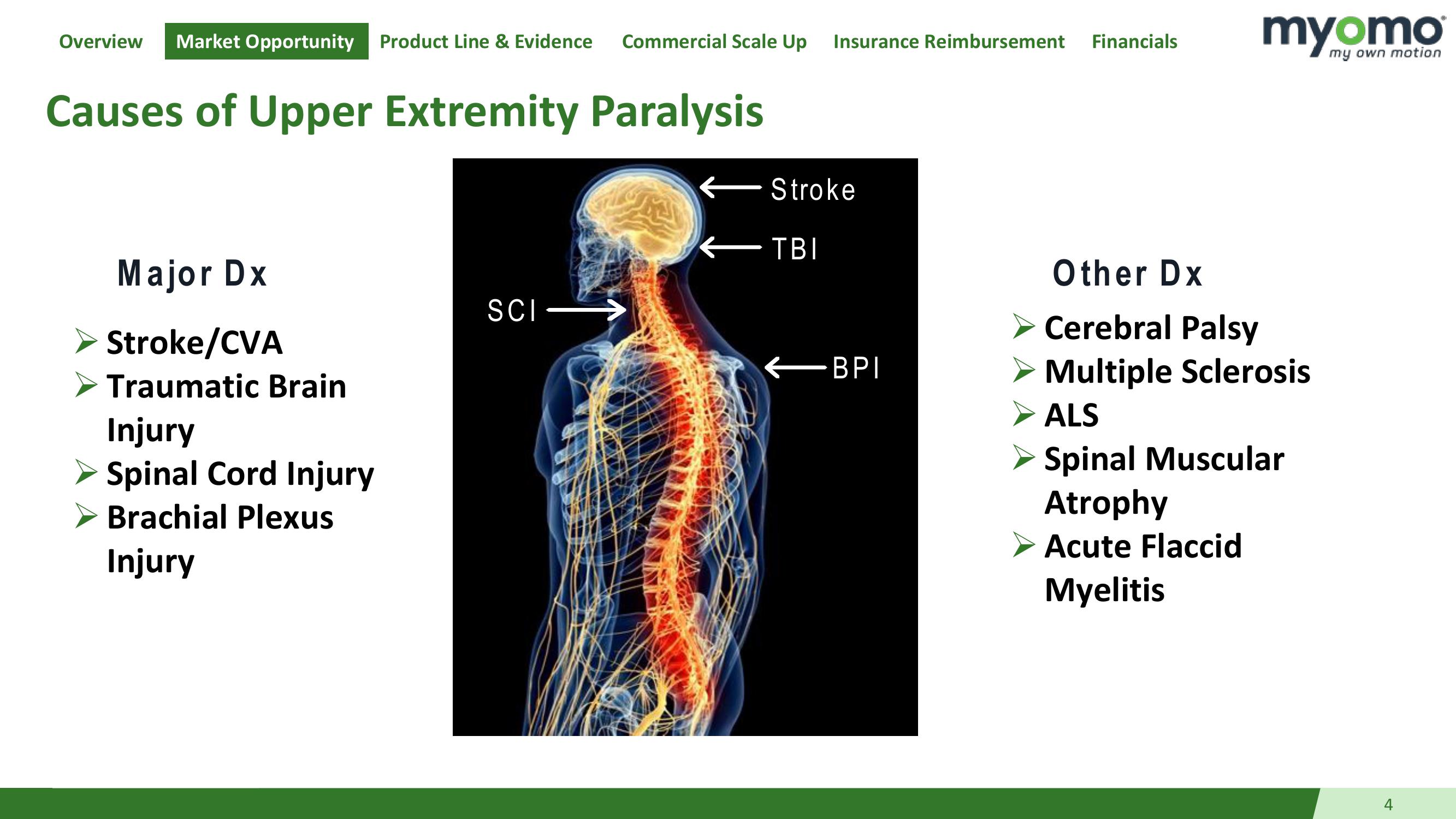 Investor Presentation slide image #4