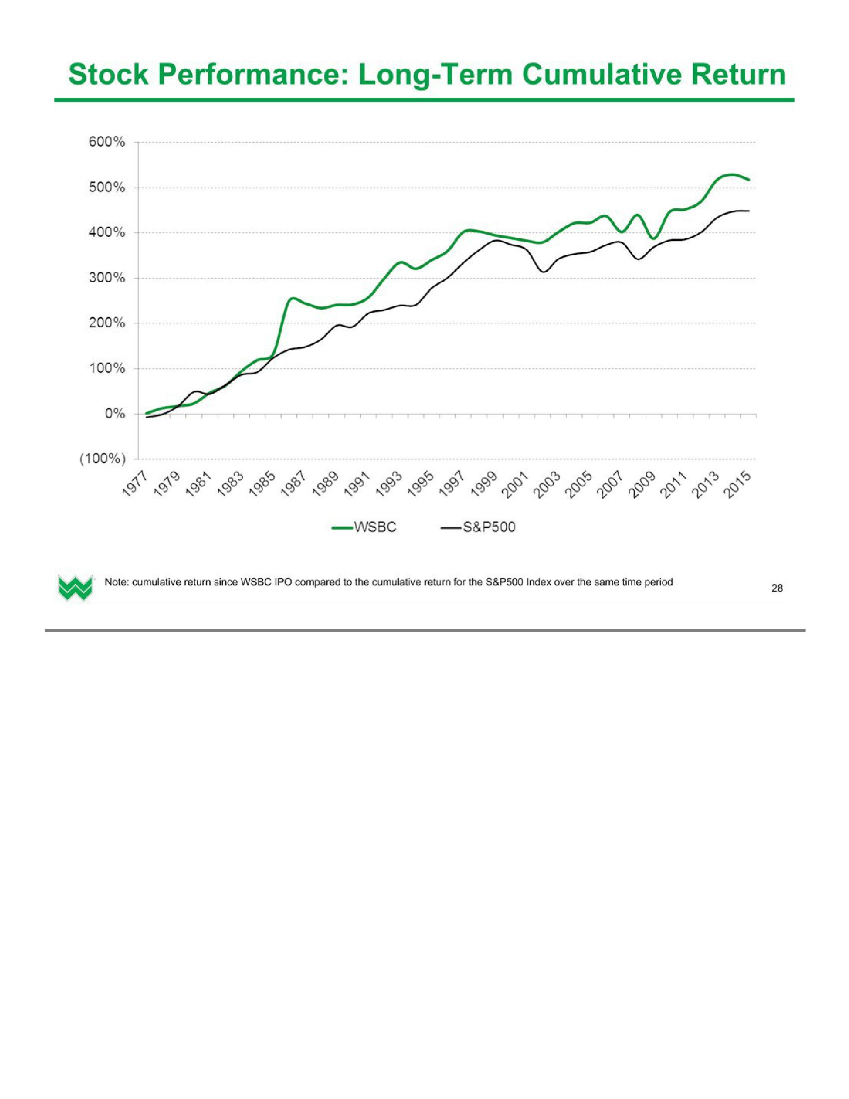 Investor Presentation (1Q2016) slide image #29