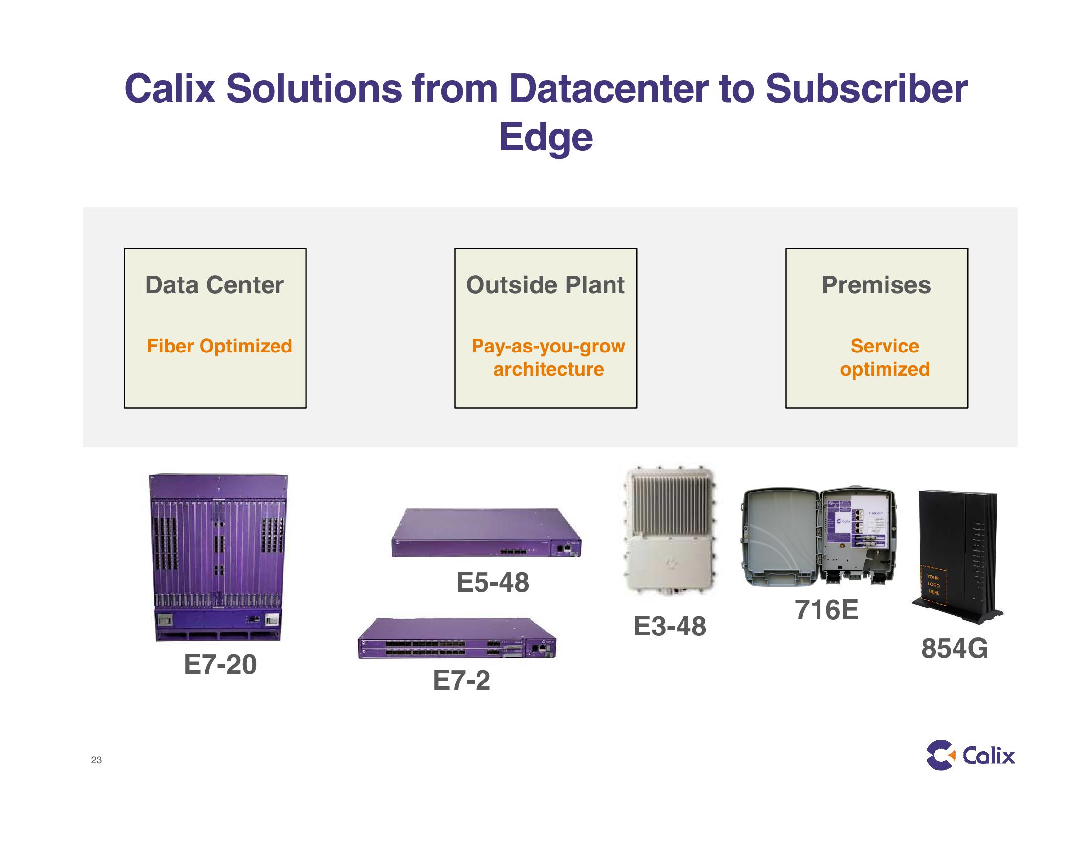 Calix Investor Presentation slide image #23