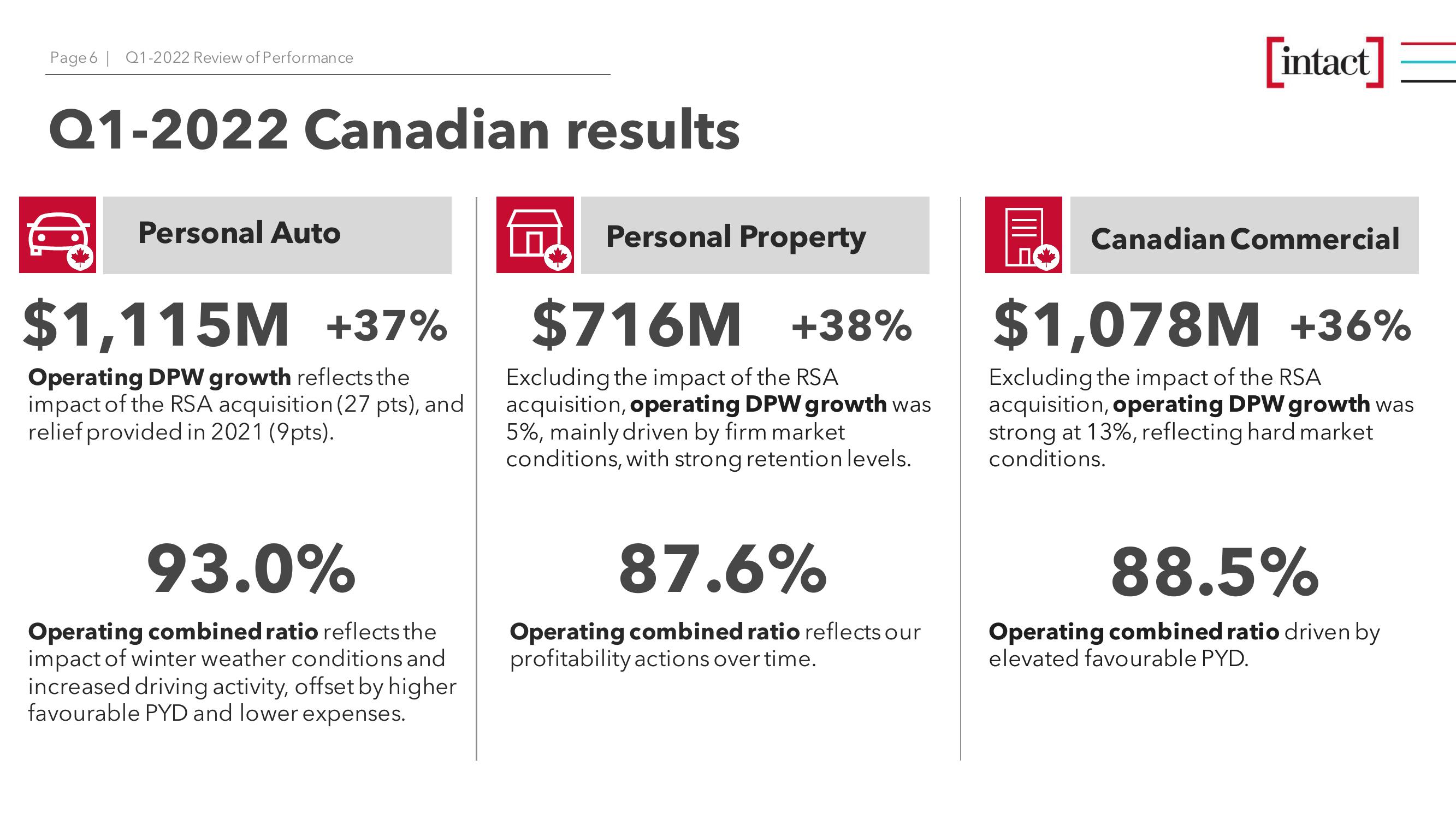 Intact Financial Corporation (TSX: IFC) Q1-2022 Review of Performance slide image #6