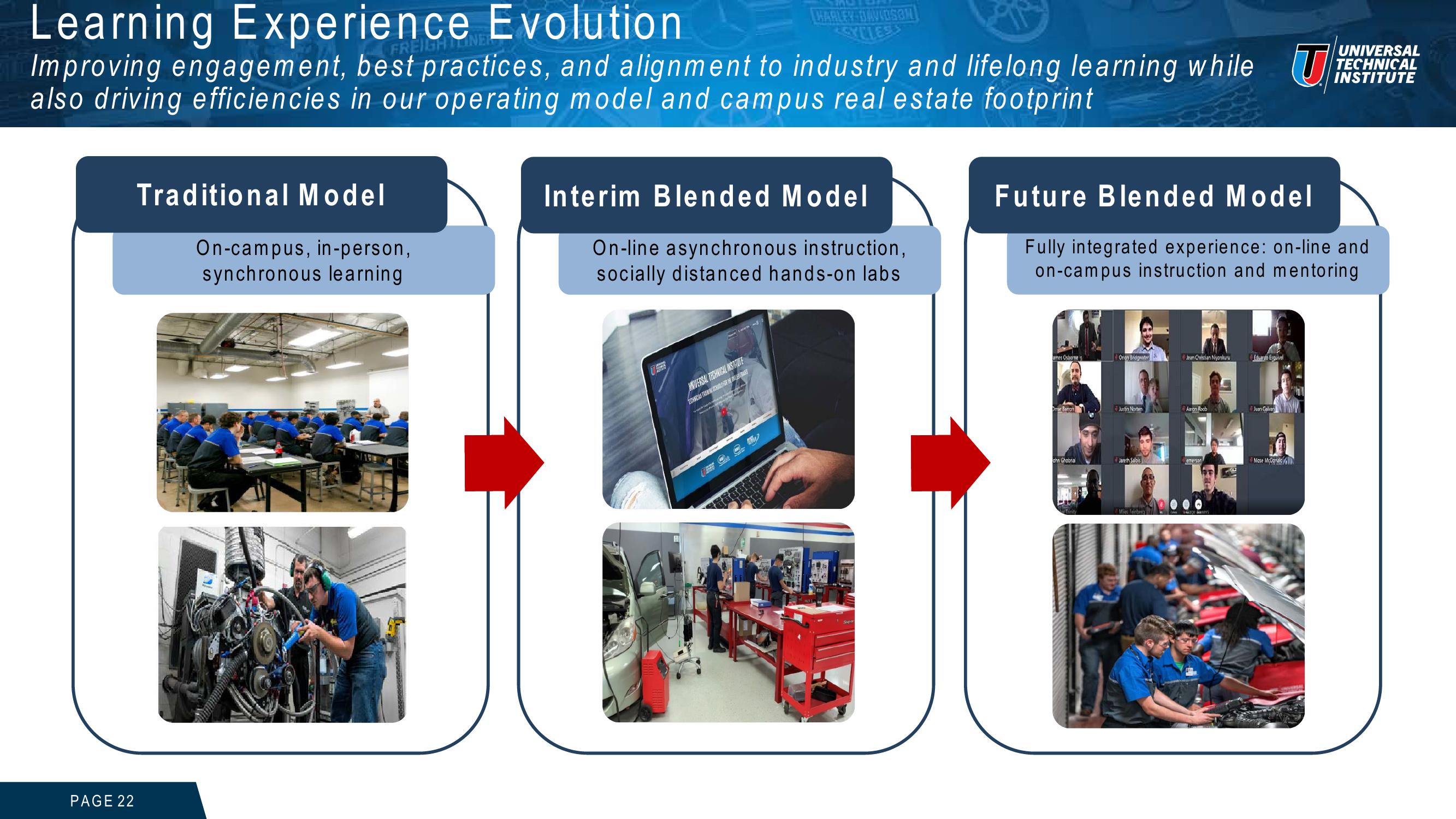 Universal Technical Institute Investor Presentation slide image #22