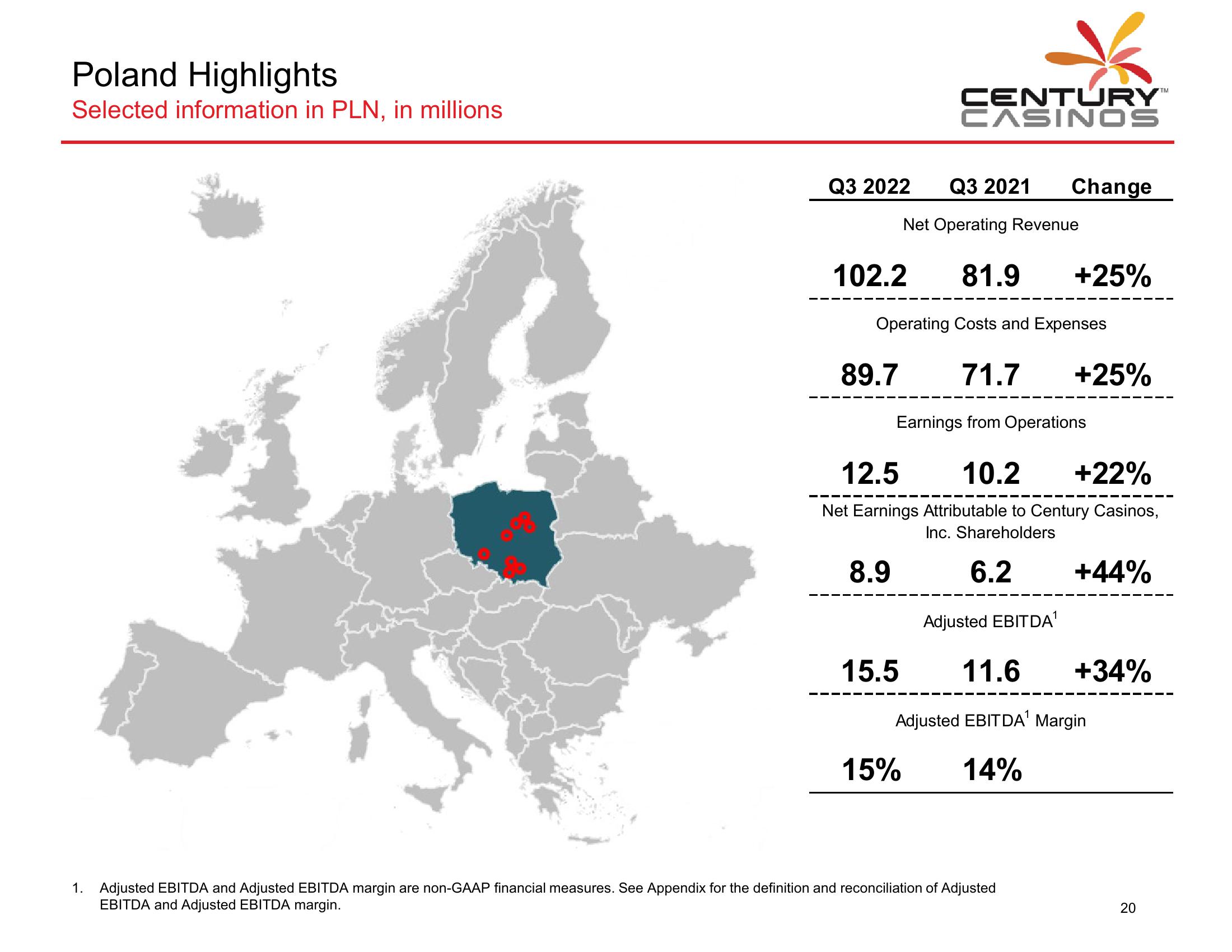 Century Casinos Financial Results Q3 2022 slide image #21