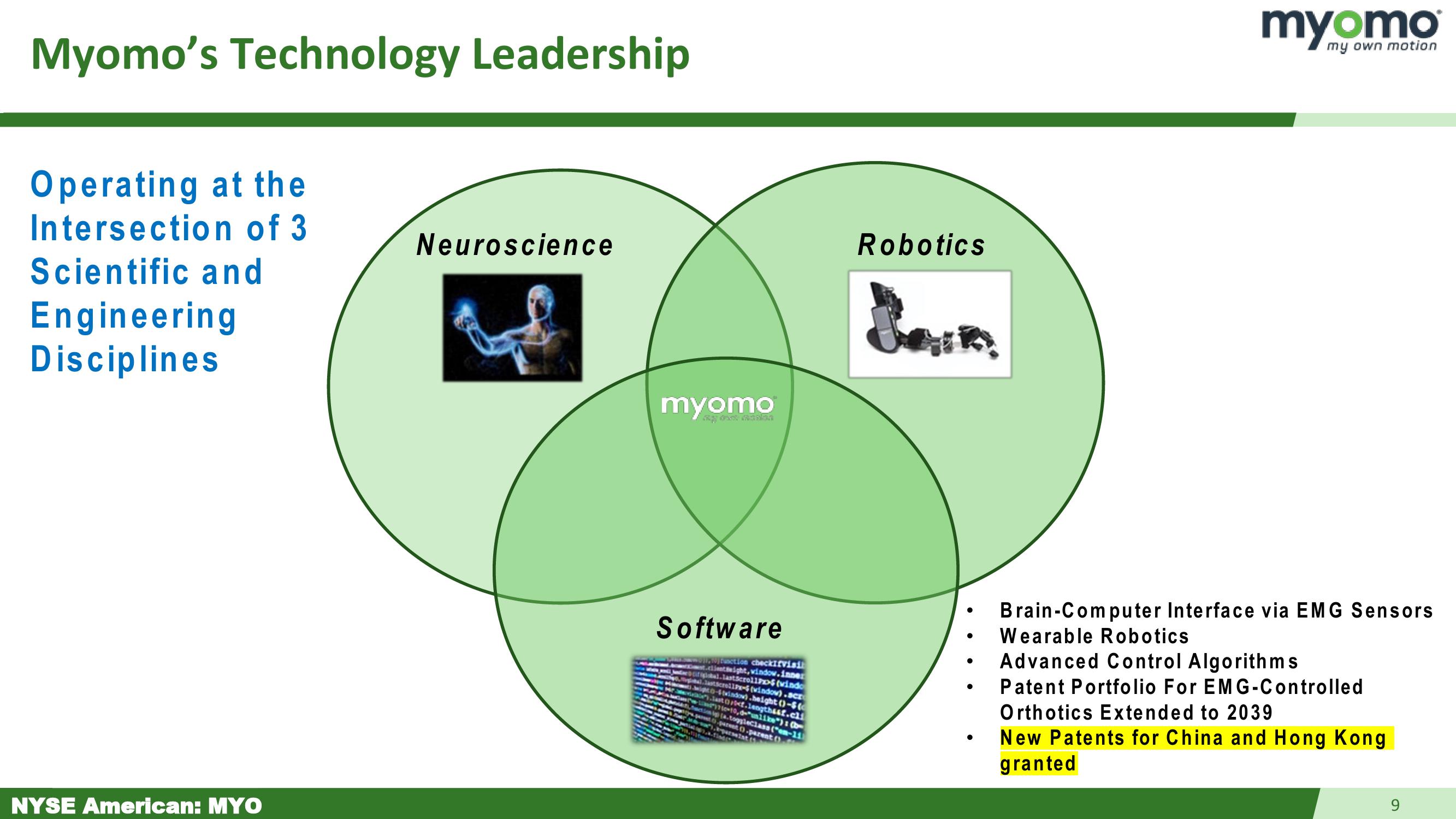 Myomo Investor Presentation slide image #9