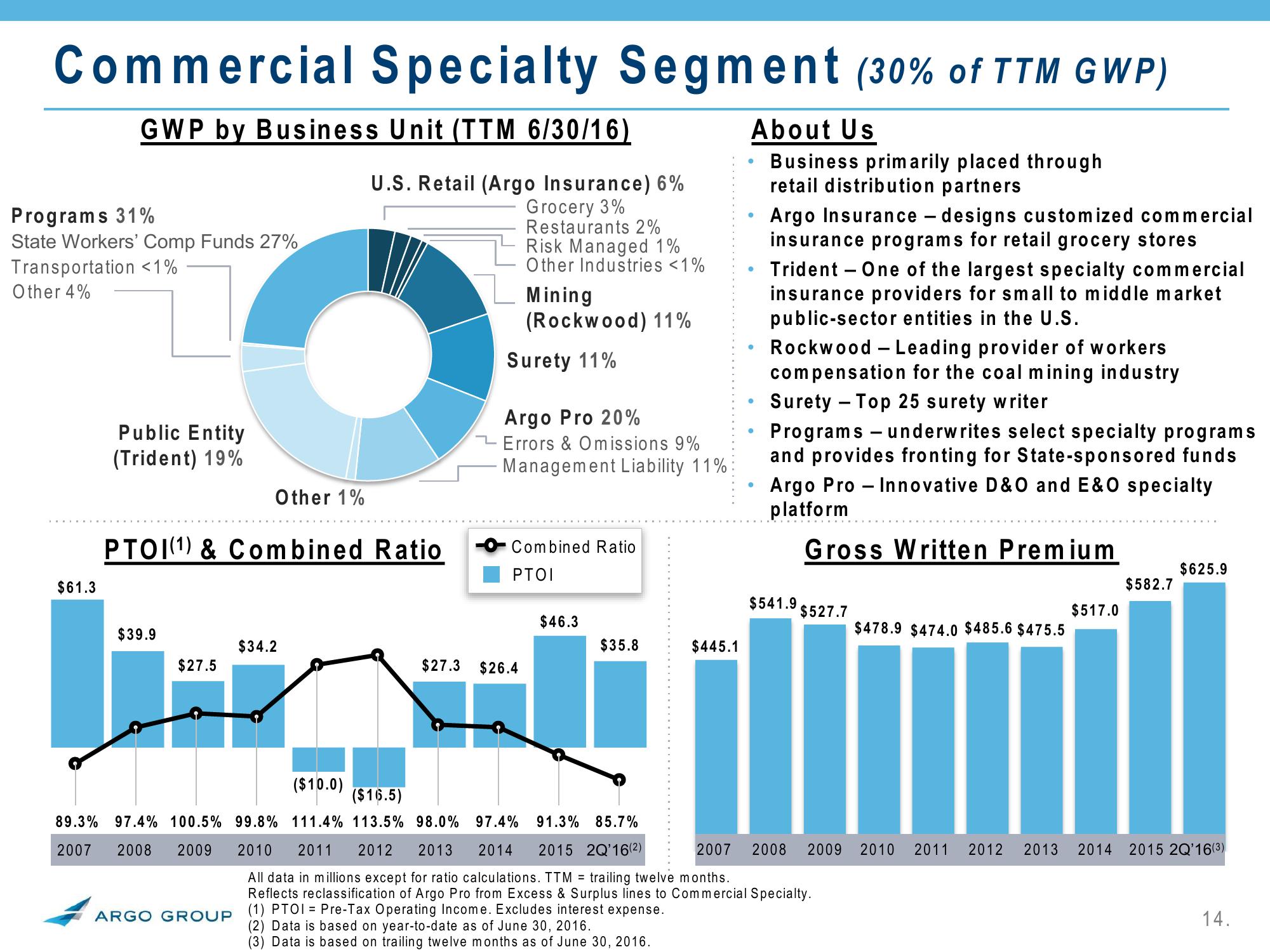 2Q 2016 Investor Presentation slide image #14