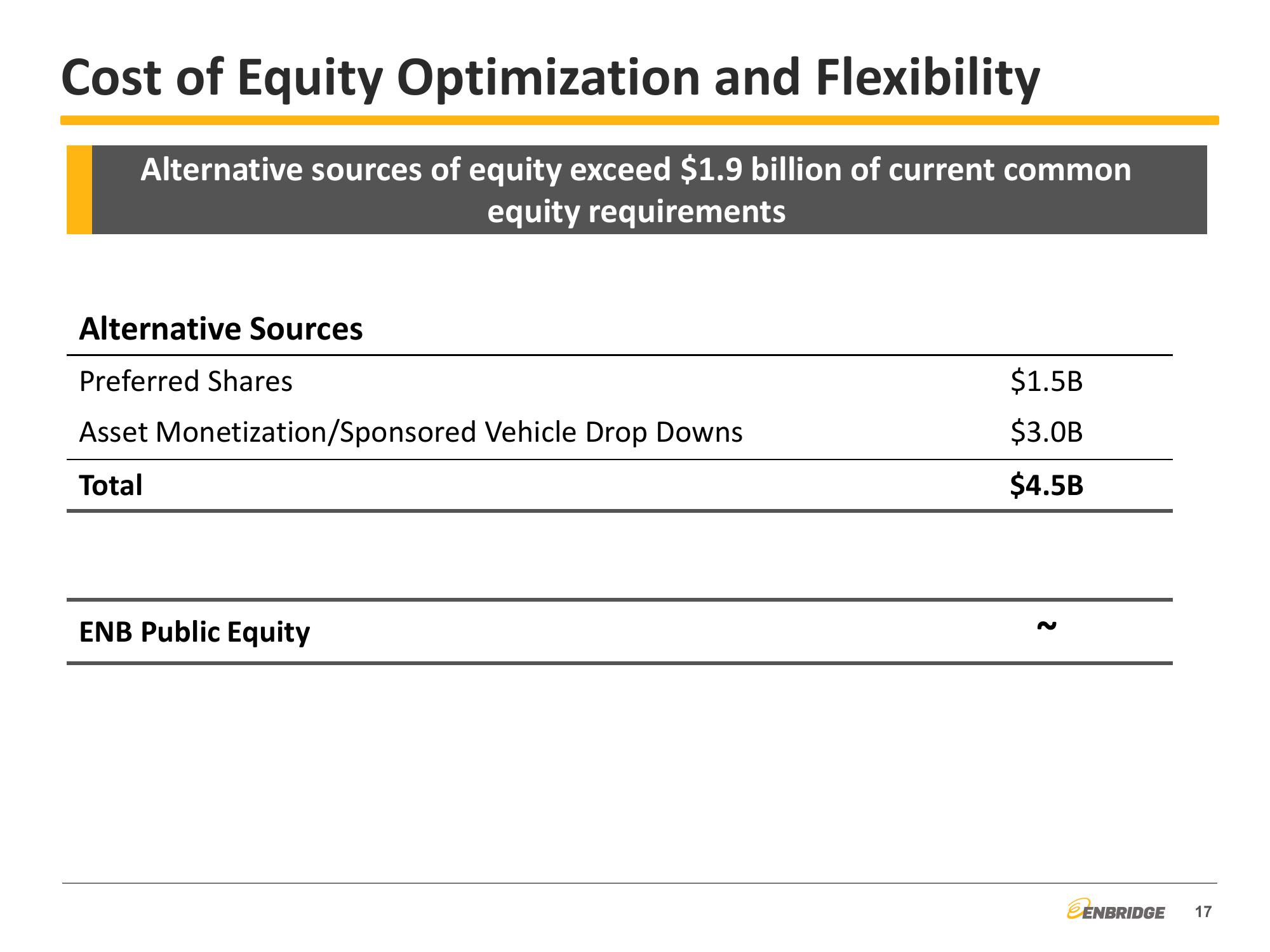 2014 Third Quarter Financial & Strategic Update slide image #17