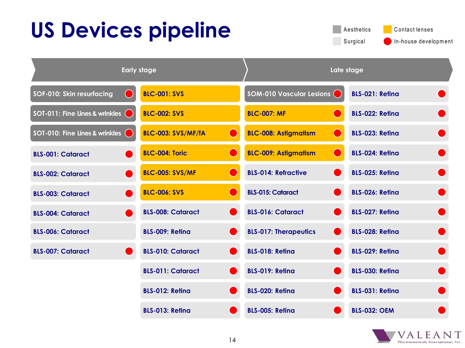 Valeant Pharmaceutical International, Inc. 2016 J.P. Morgan Healthcare Conference slide image #15