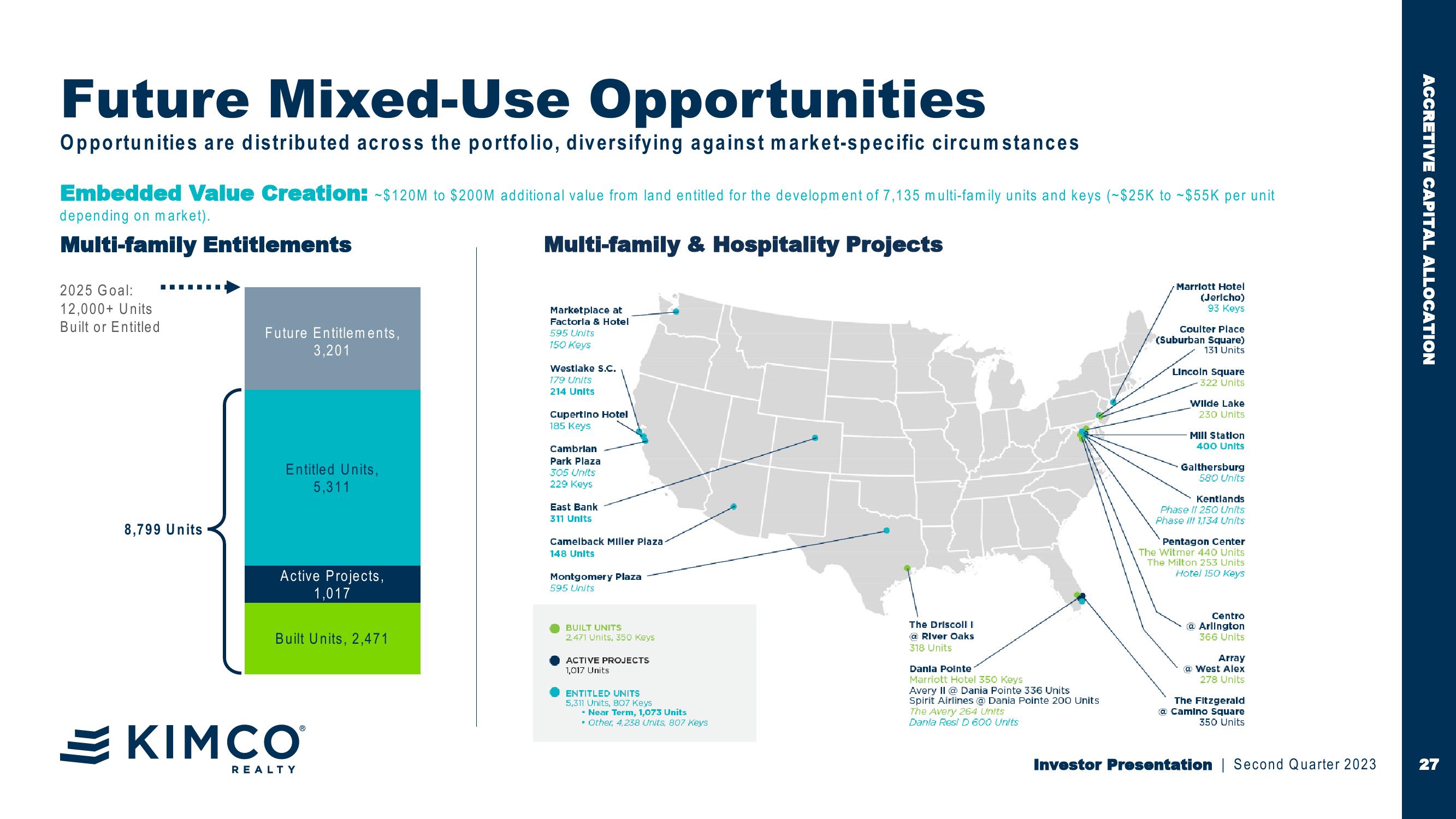 Investor Second Quarter 2023 Presentation First in Last Mile Retail slide image #27