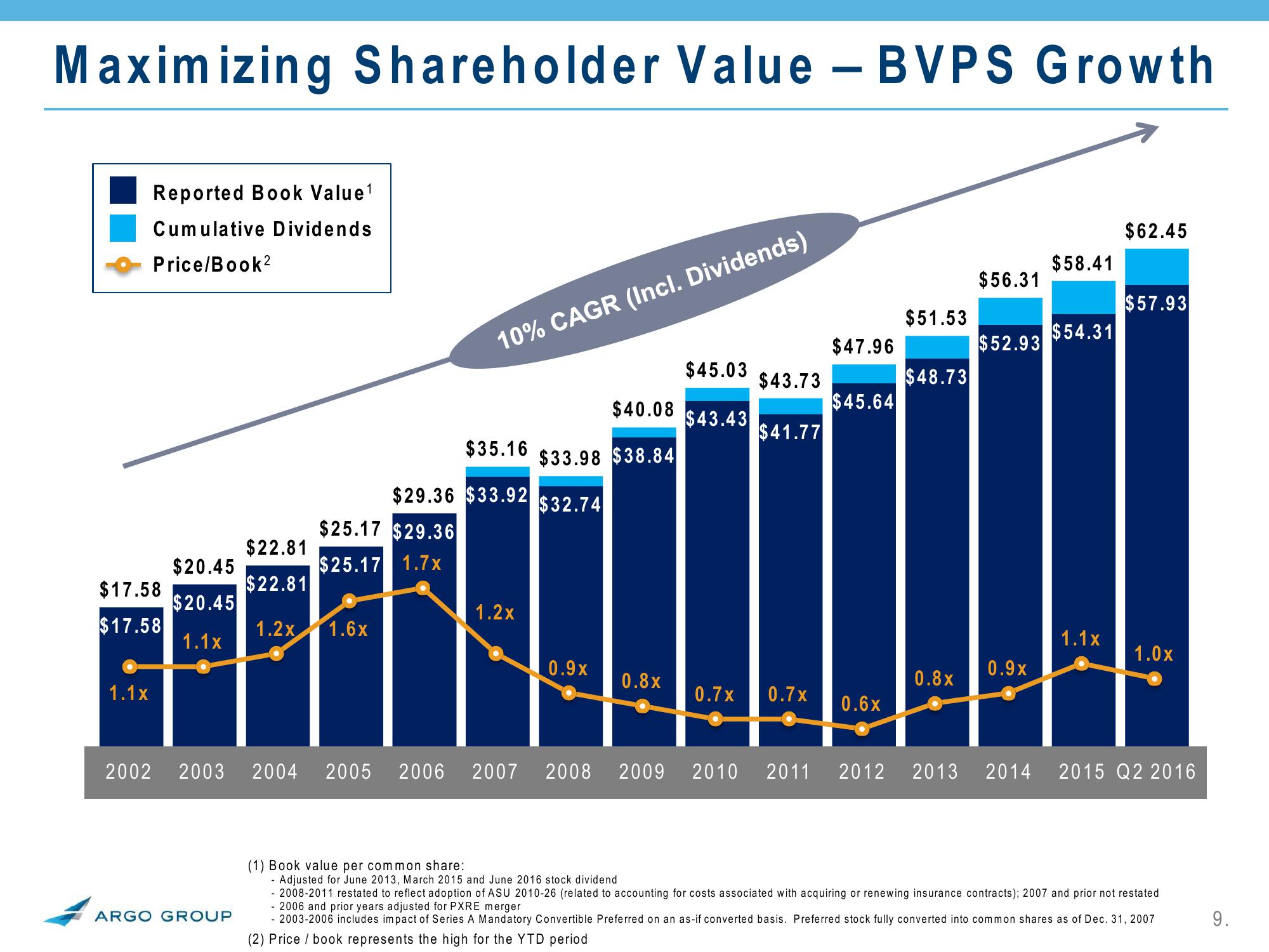 2Q 2016 Investor Presentation slide image #9