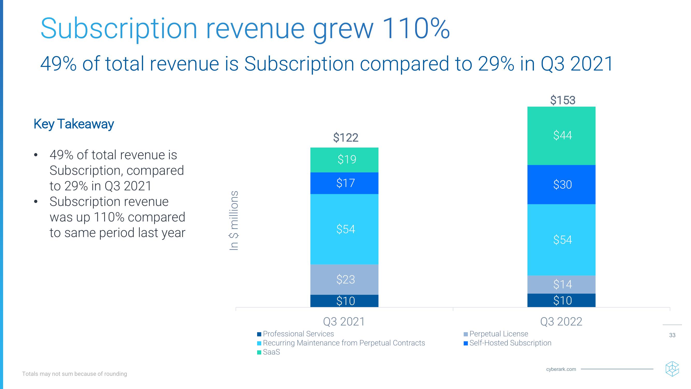 Investor Relations Presentation slide image #33