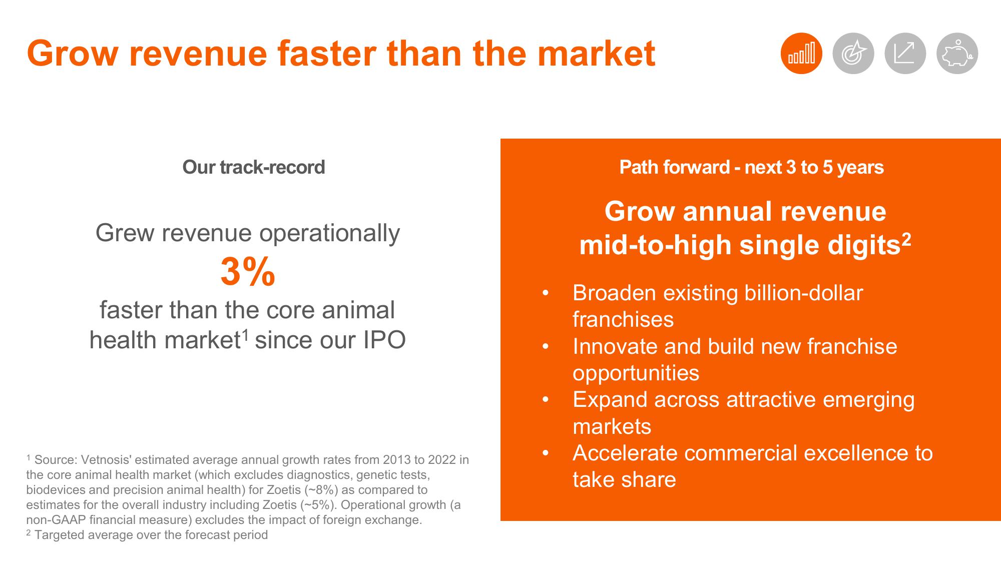 Shaping Animal Health for the Next Decade Zoetis Investor Day slide image #15