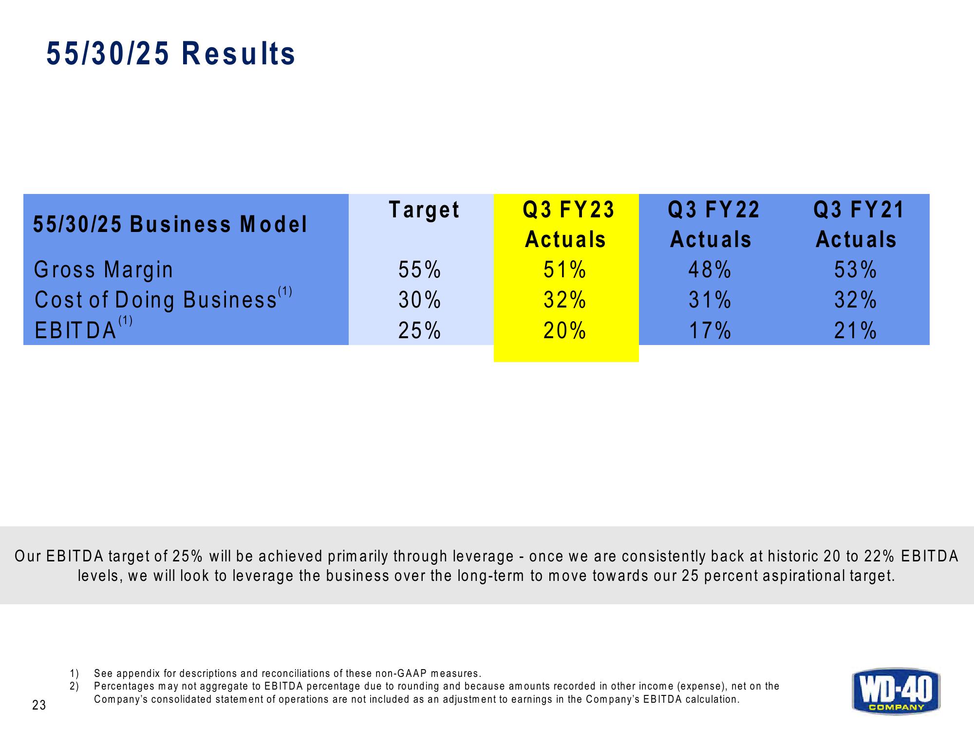 Q3 FY23 Earnings Results slide image #23