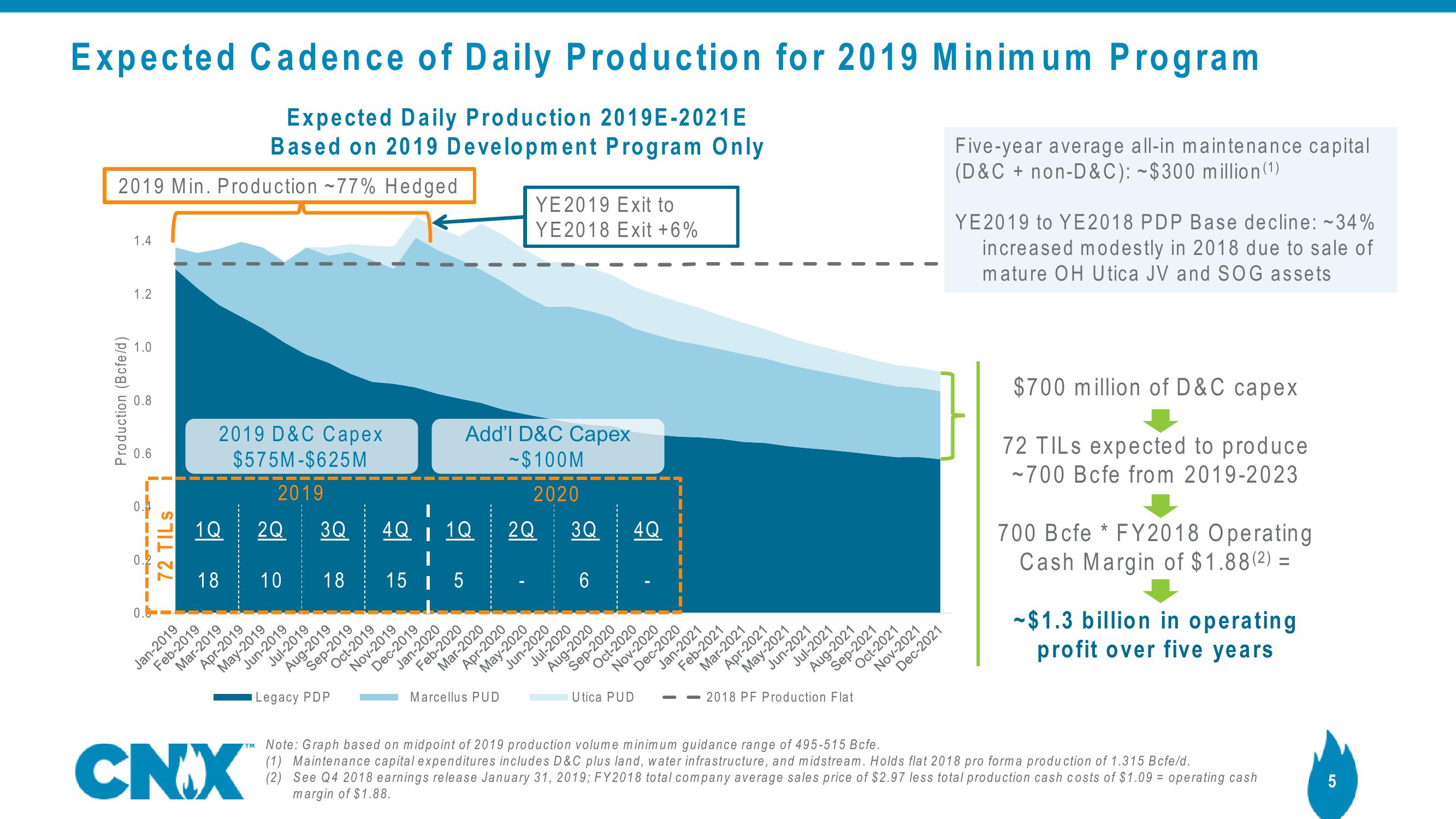 CNX Disclosure Update slide image #5