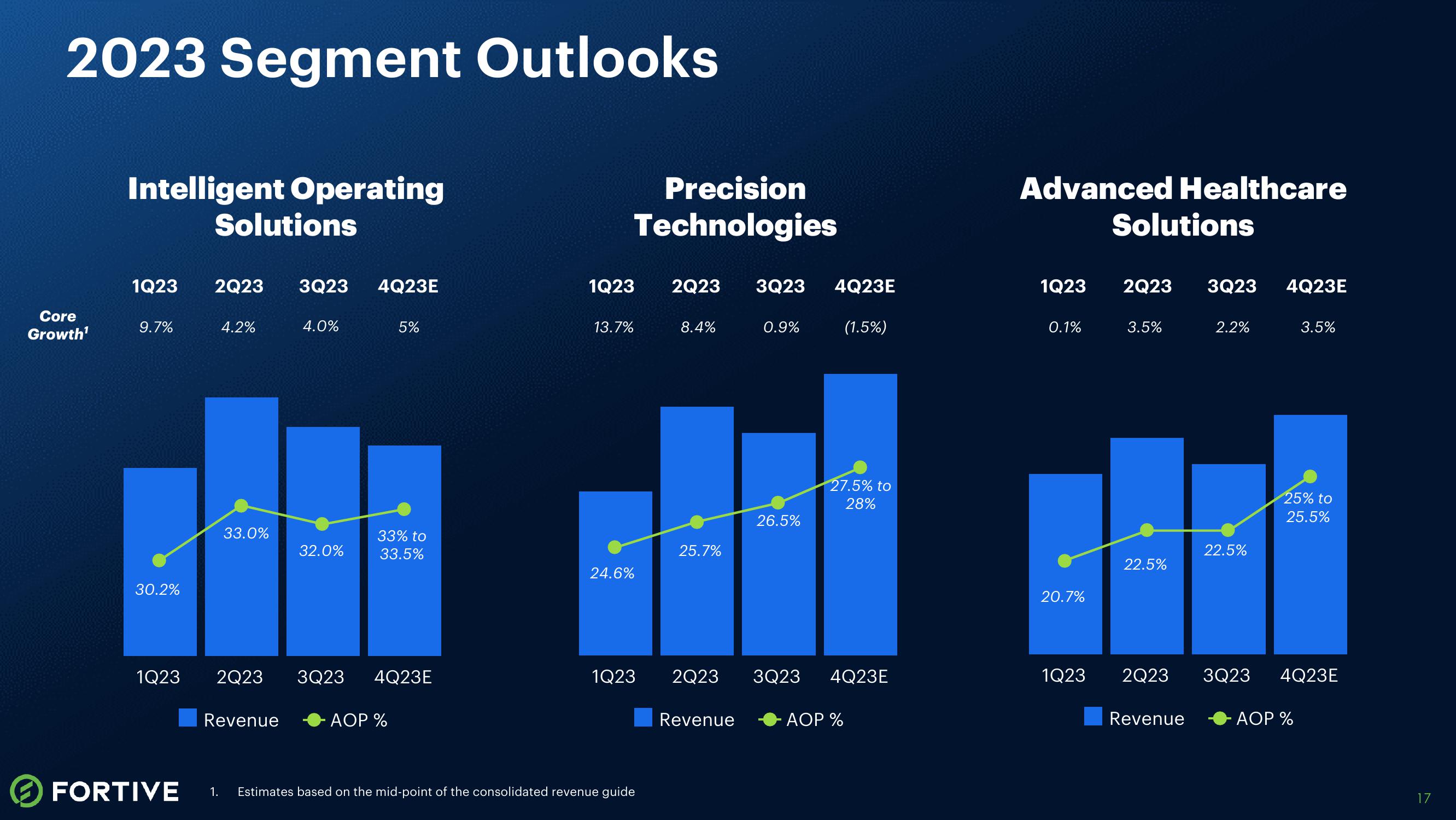 Third Quarter 2023 Earnings Release slide image #17