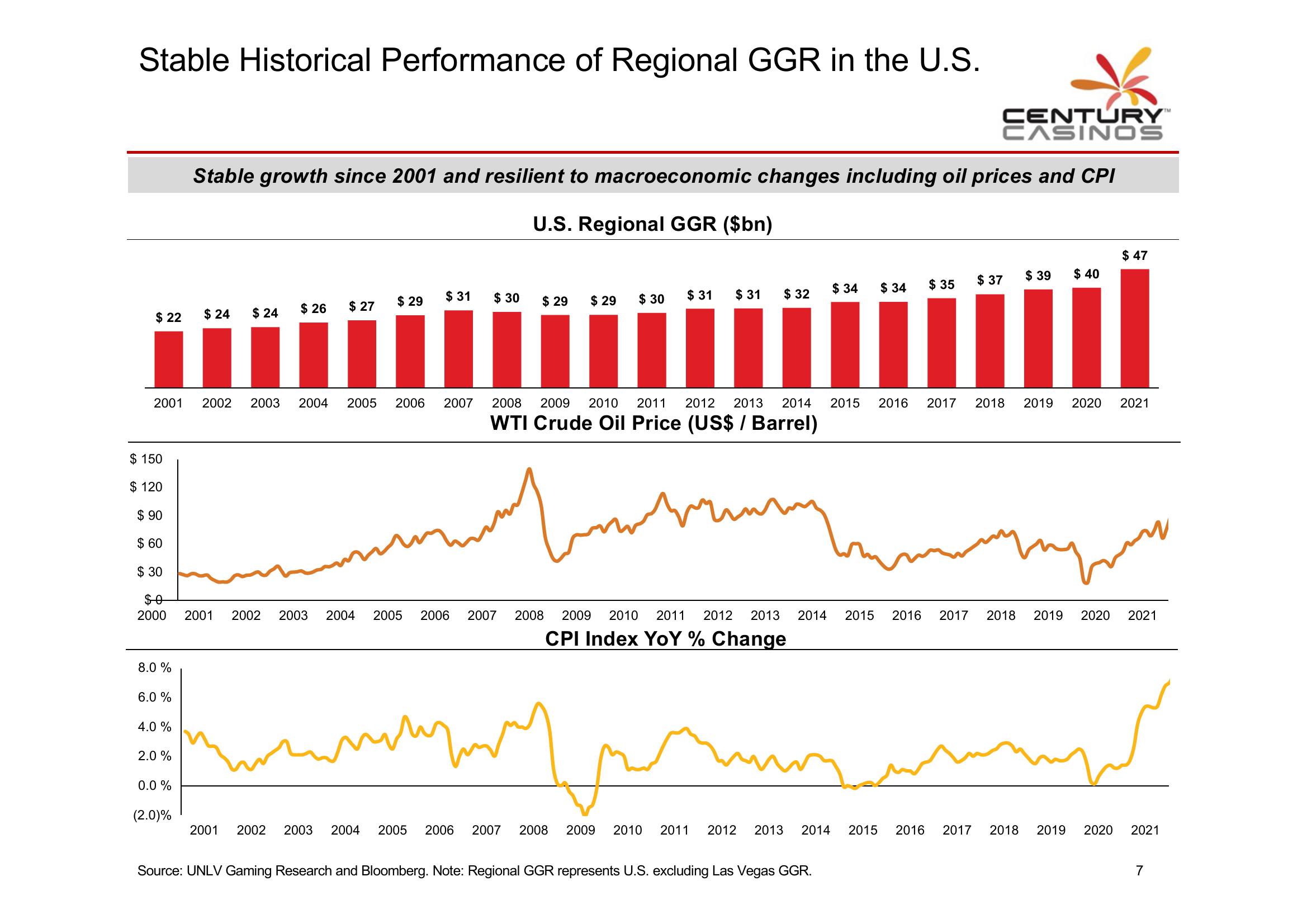 Century Casino Investor Presentation slide image #8