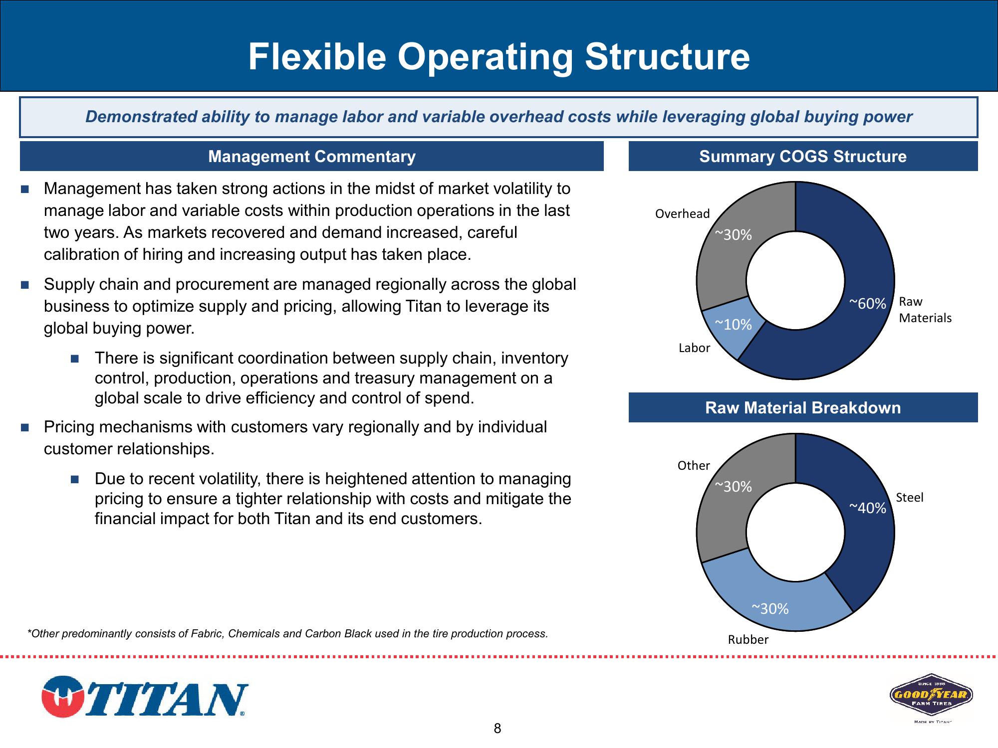 Titan Investor Presentation Q2 2023 slide image #8