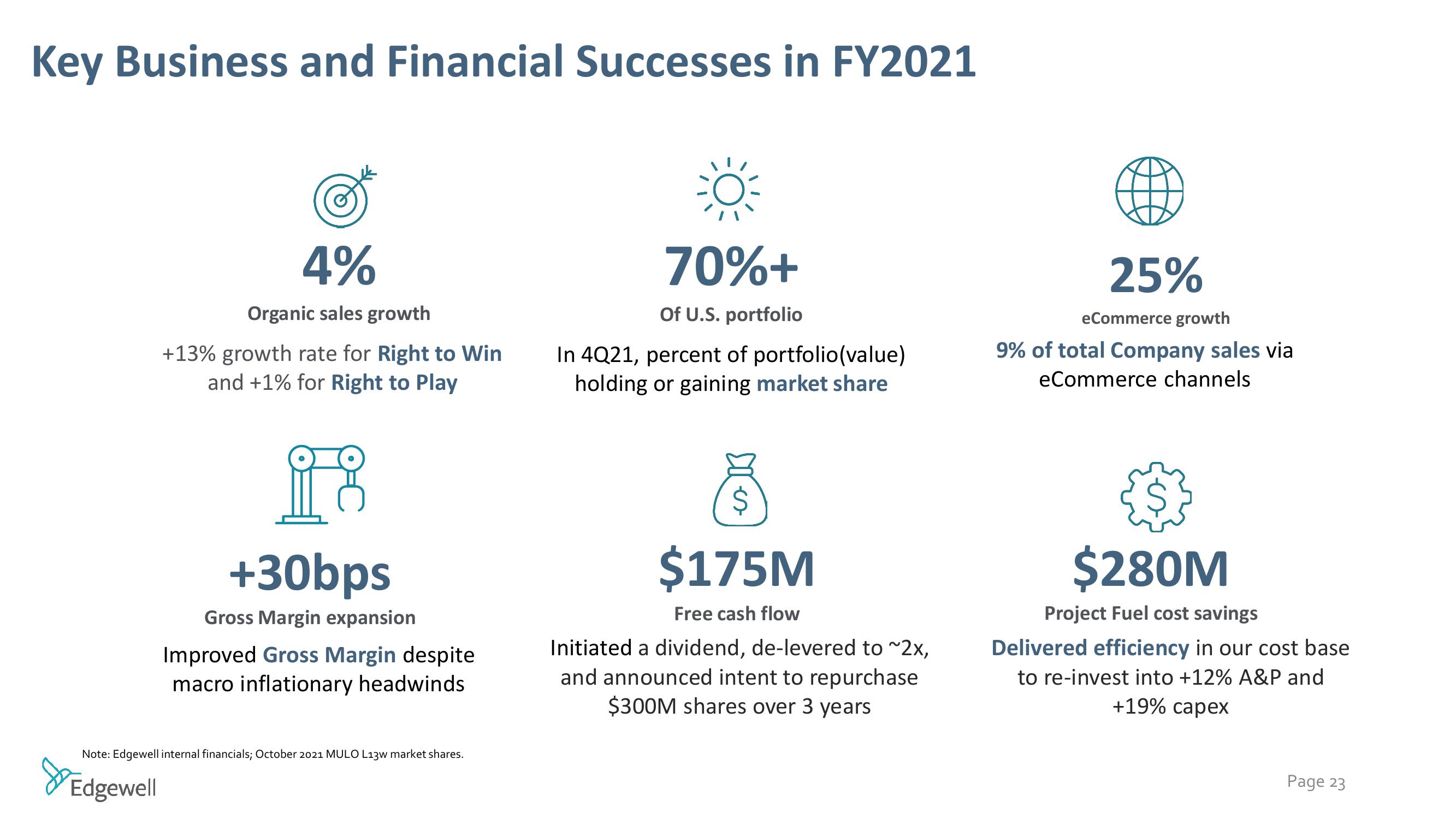 Raymond James Institutional Investors Conference slide image #23