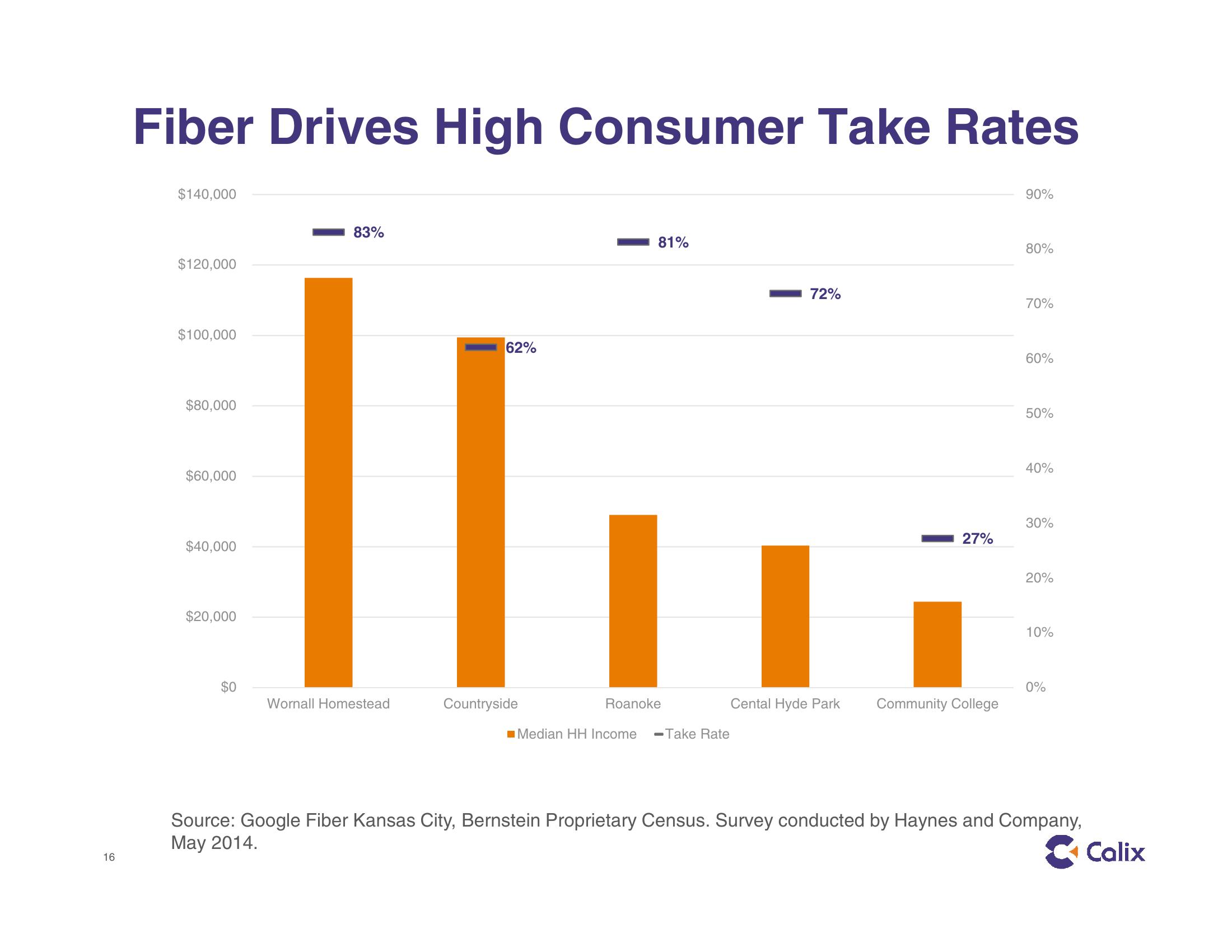 Calix Investor Presentation slide image #16