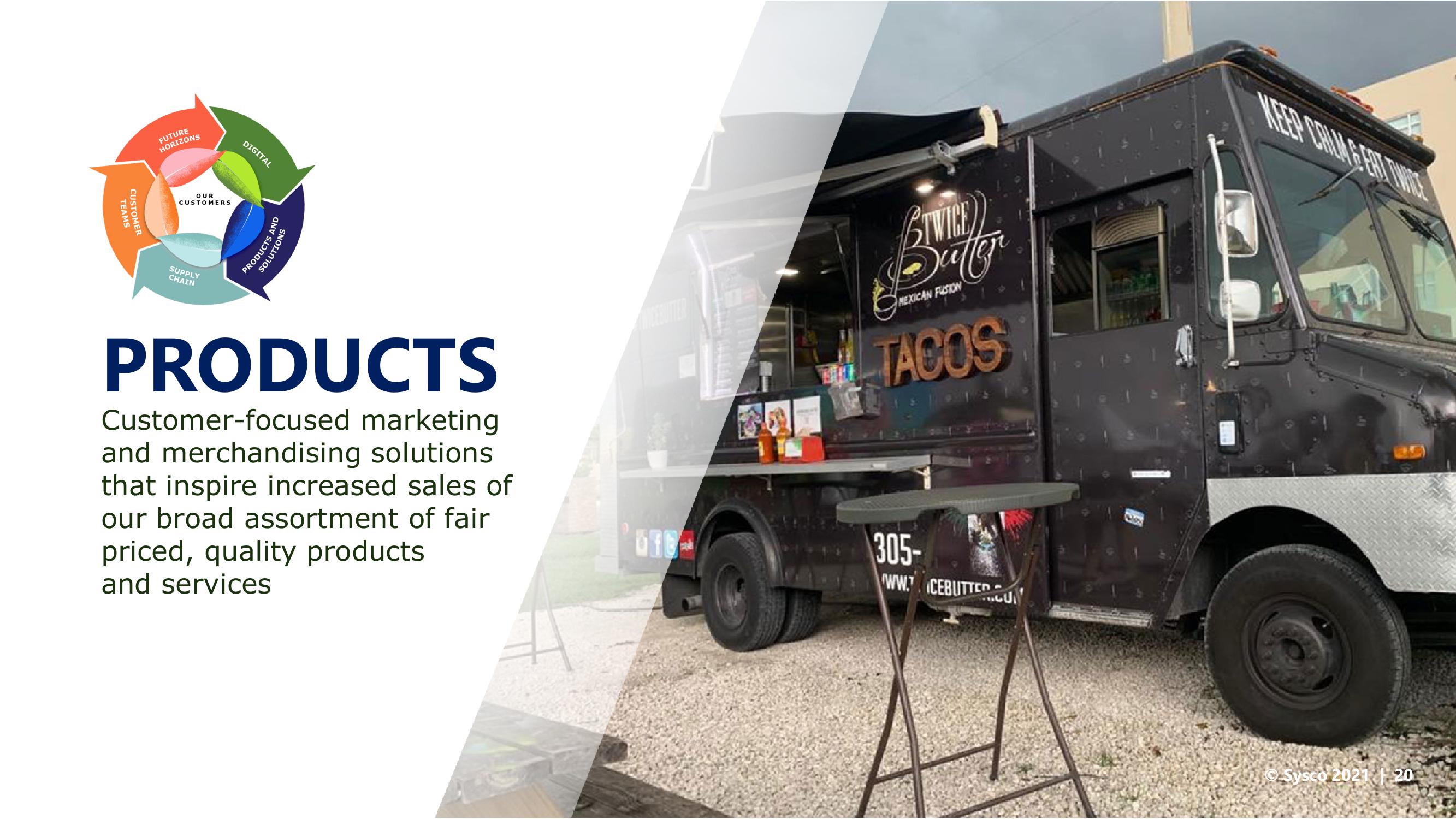 Sysco Investor Day slide image #20