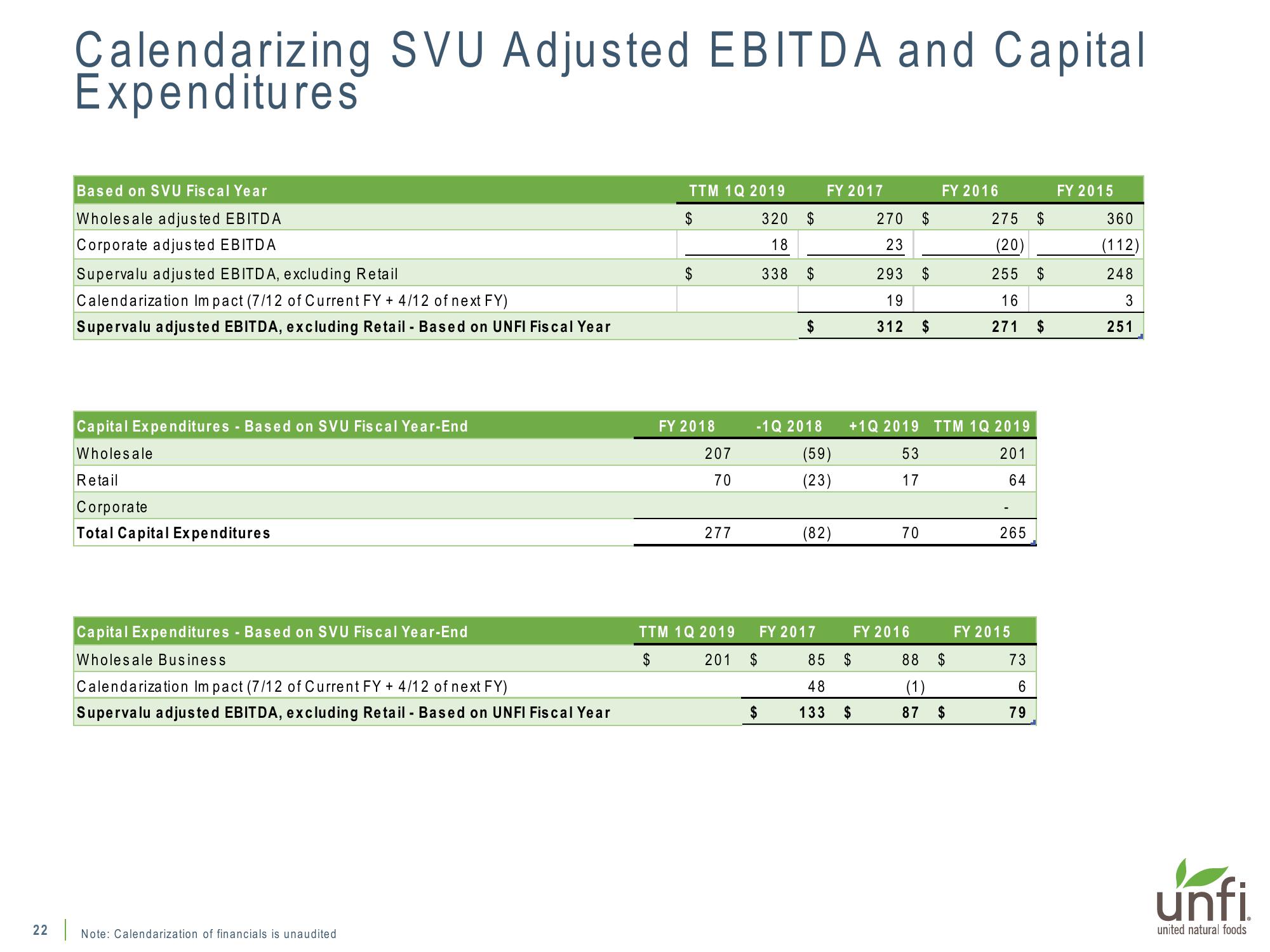 Supplemental Presentation on UNFI’s Pending Supervalu Acquisition slide image #22