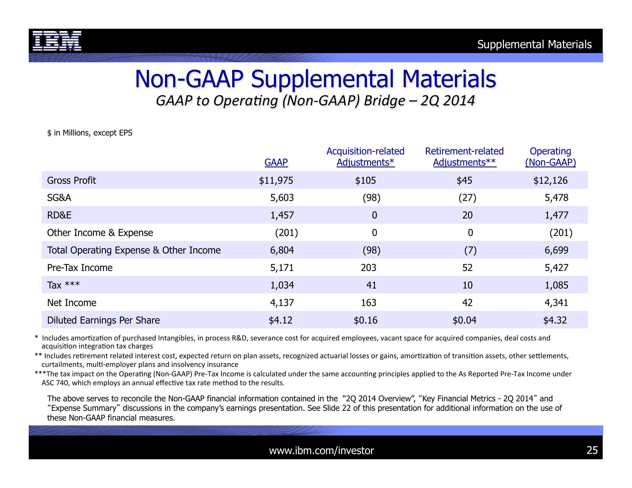 2Q 2014 Earnings Presentation slide image #25