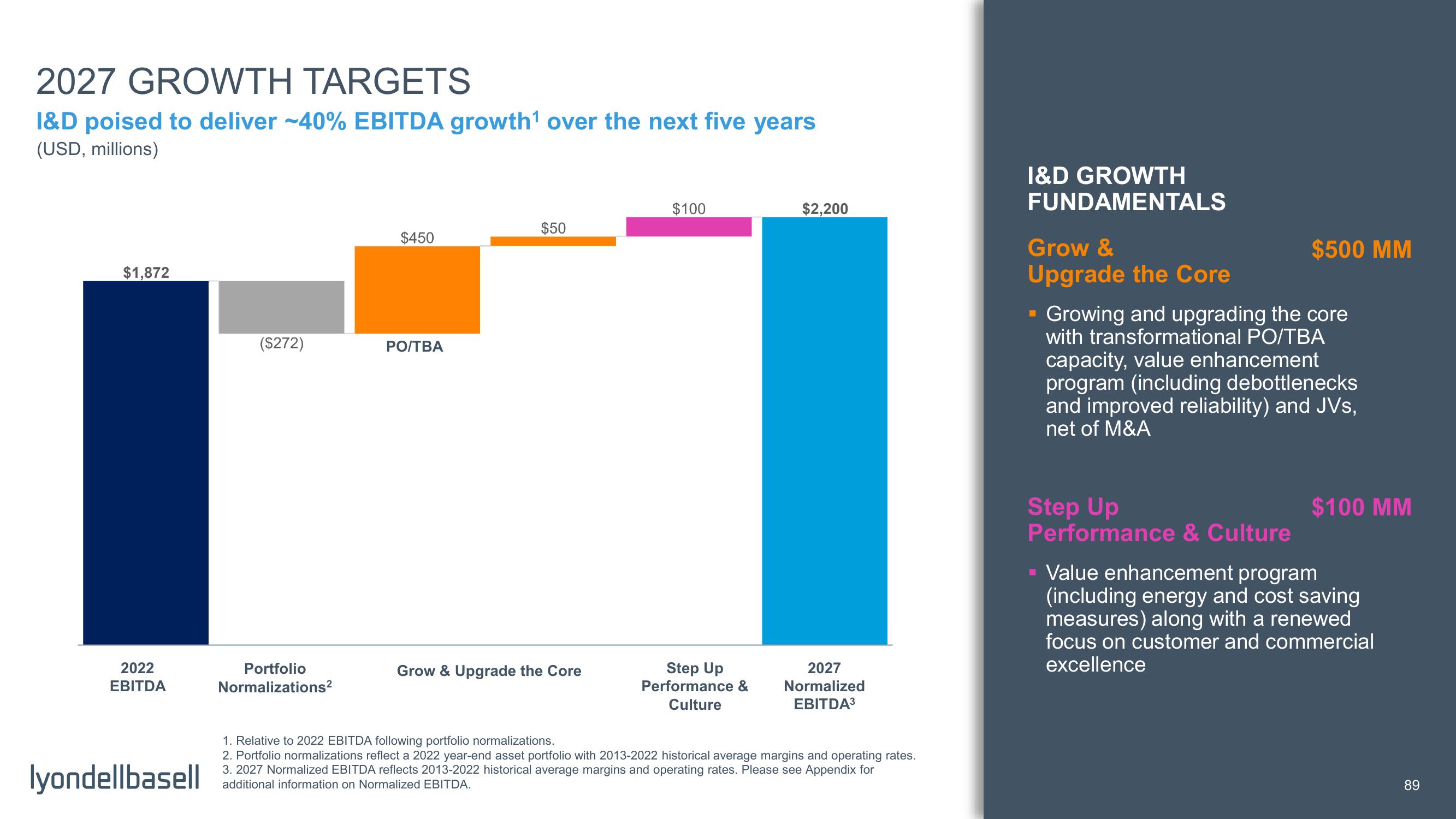 Capital Markets Day slide image #41