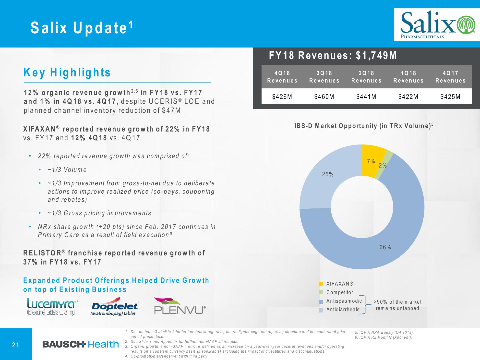 4Q & FY 2018 Financial Results slide image #22