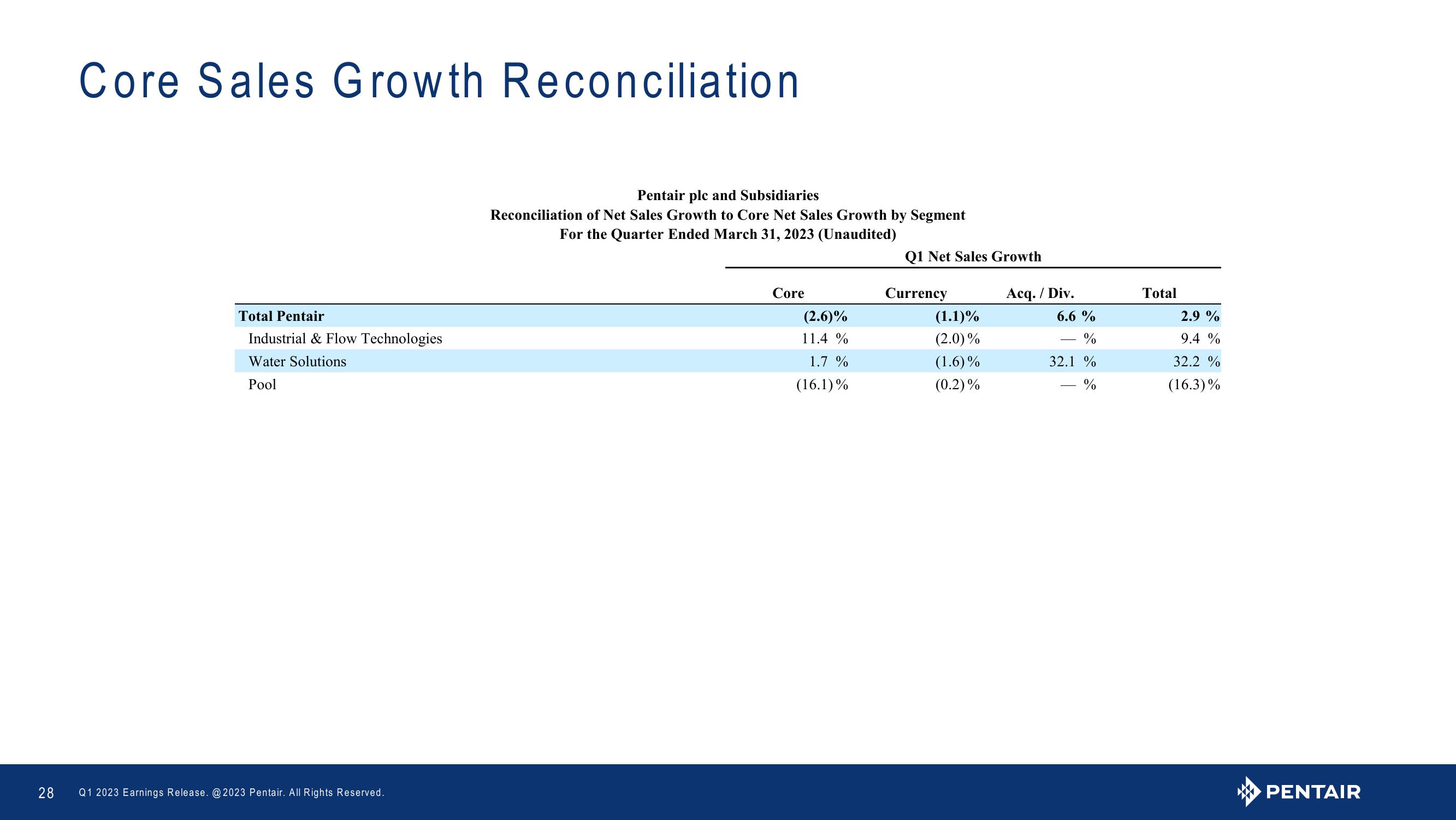 Q1 2023 Earnings Release slide image