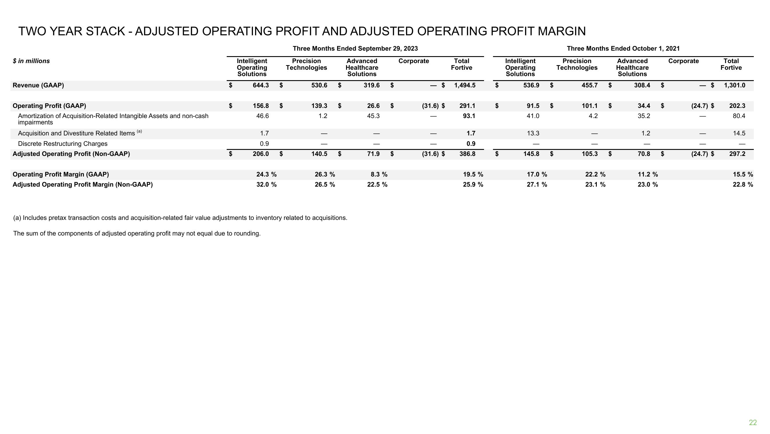 Third Quarter 2023 Earnings Release slide image #22